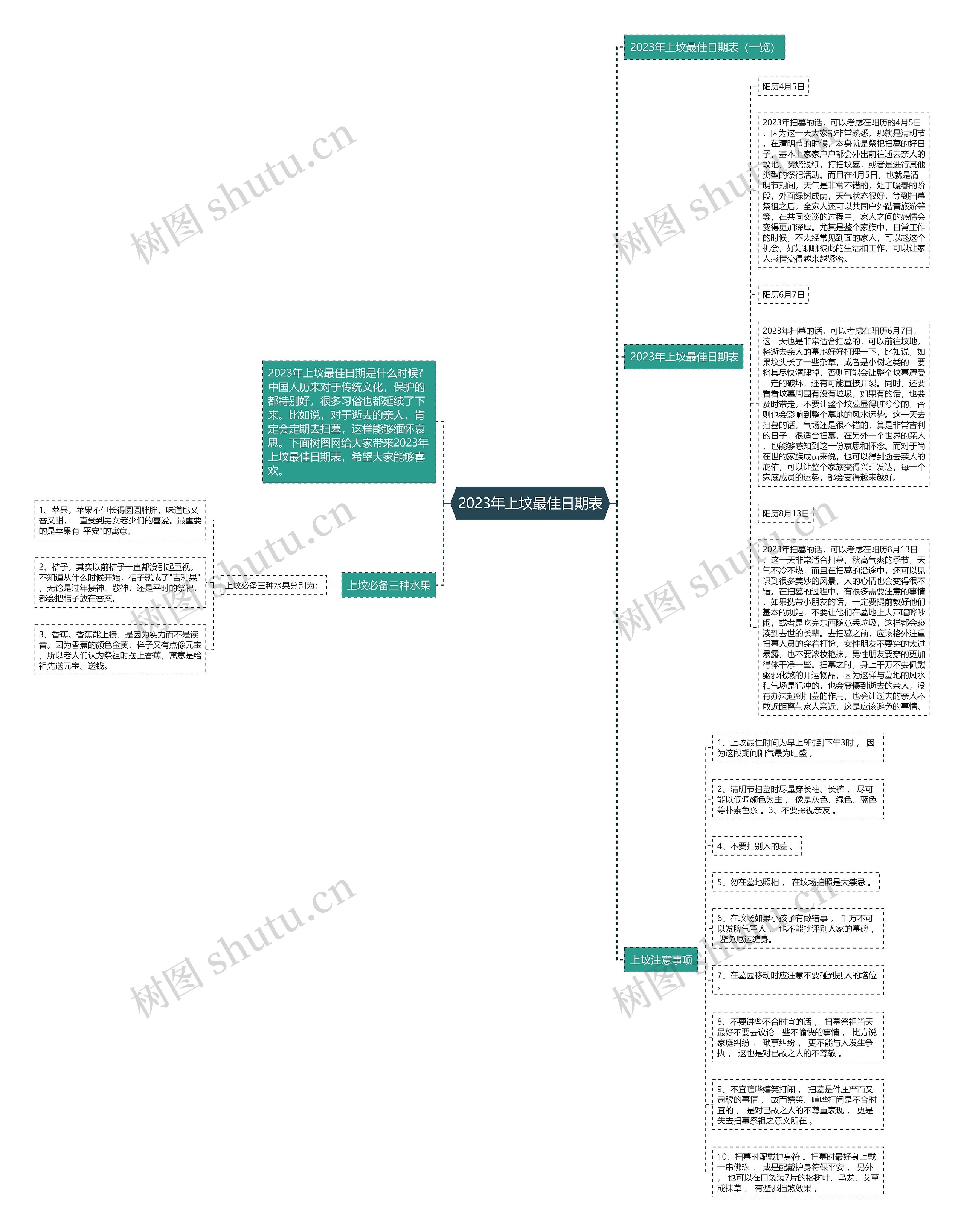 2023年上坟最佳日期表思维导图
