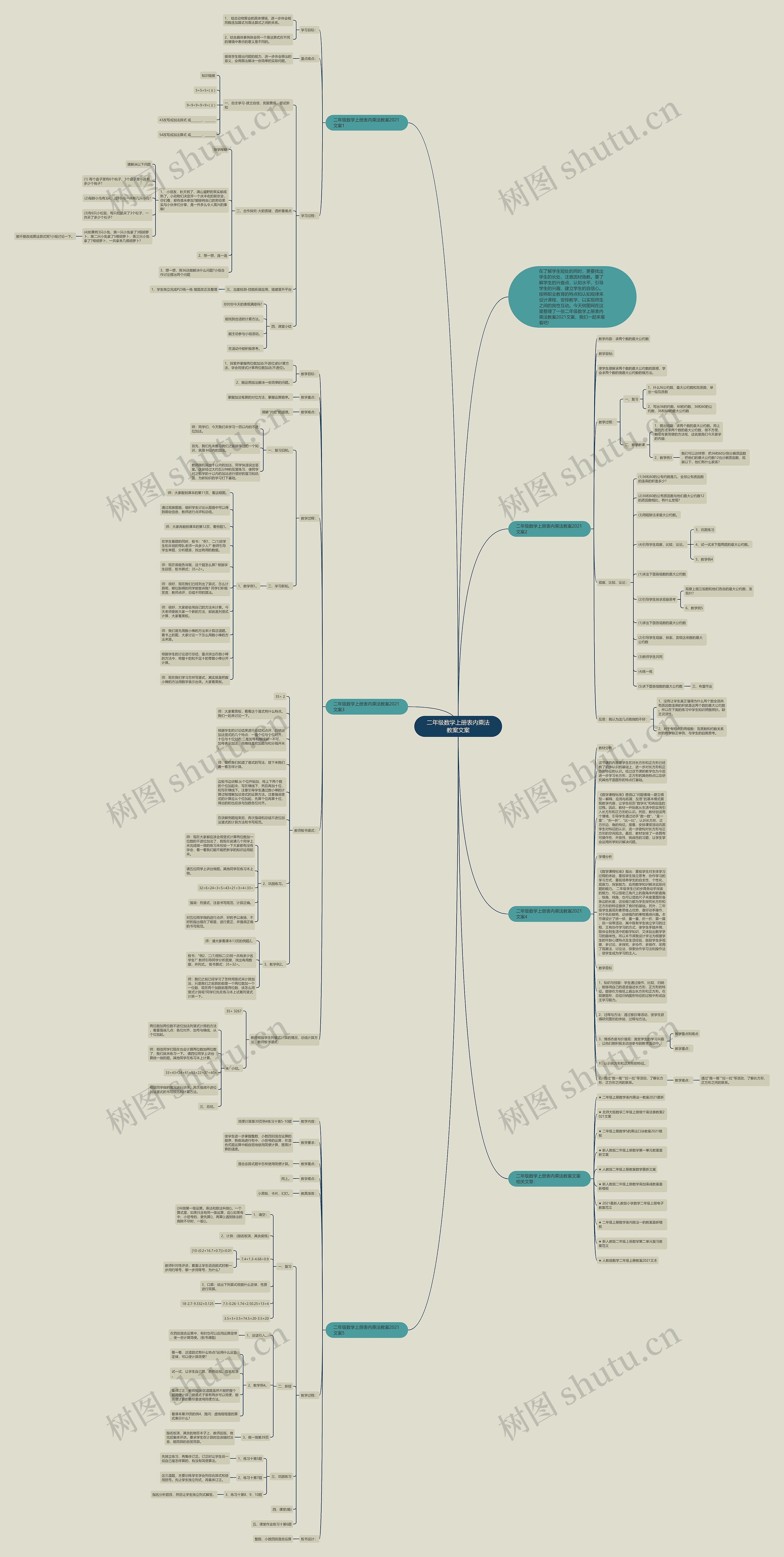 二年级数学上册表内乘法教案文案思维导图