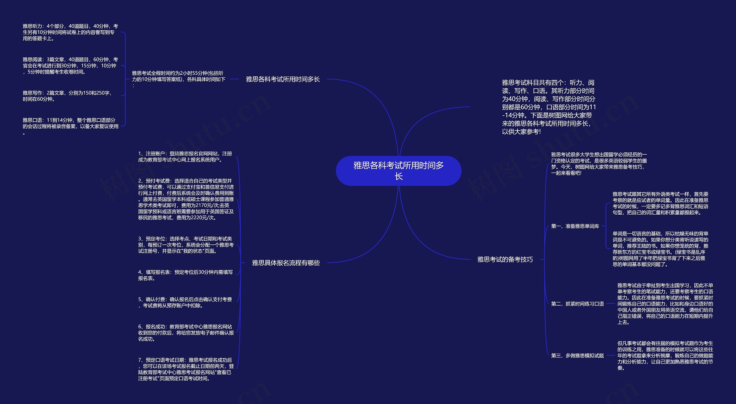 雅思各科考试所用时间多长