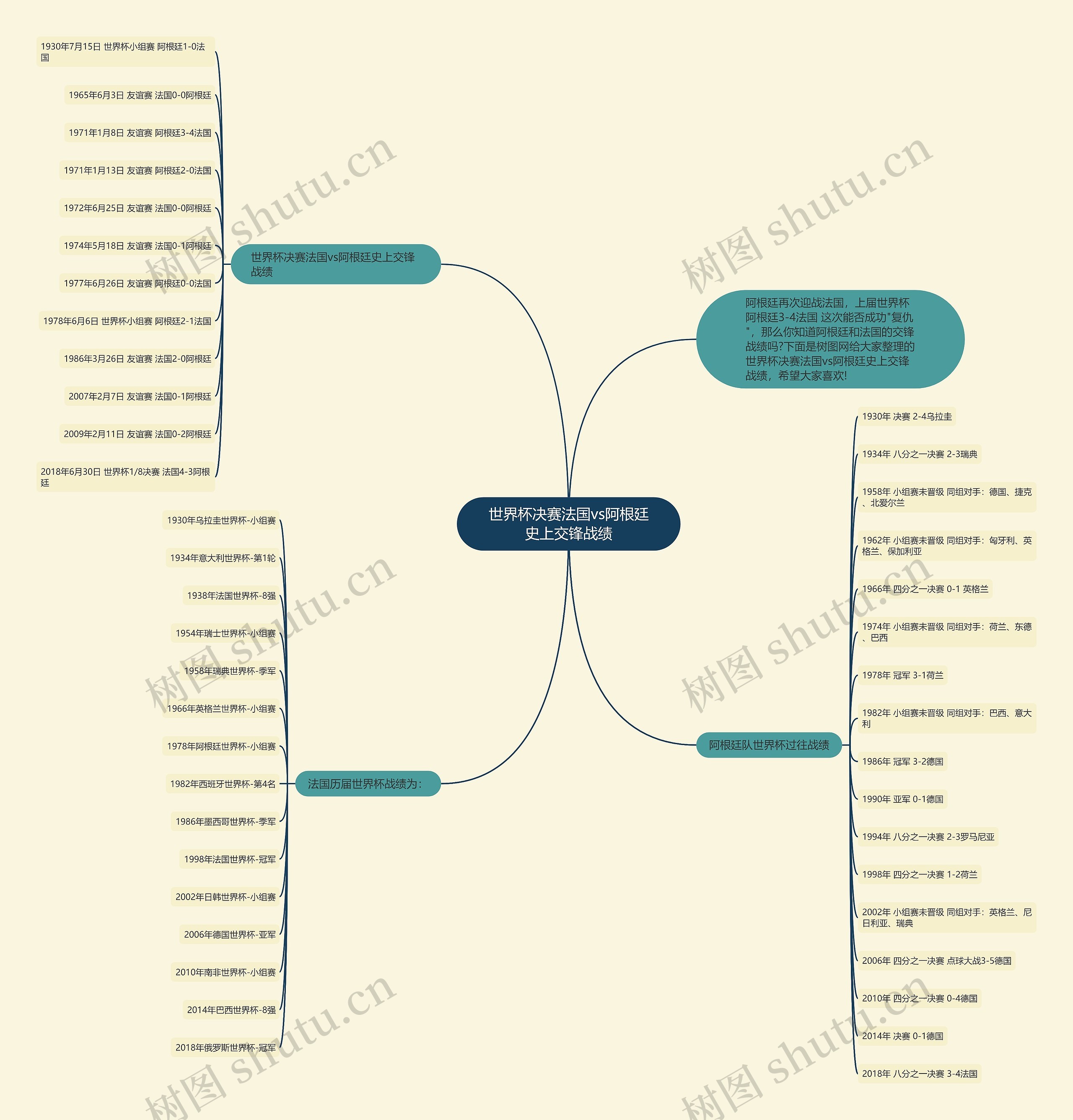 世界杯决赛法国vs阿根廷史上交锋战绩 世界杯决赛法国vs阿根廷史上交锋战绩