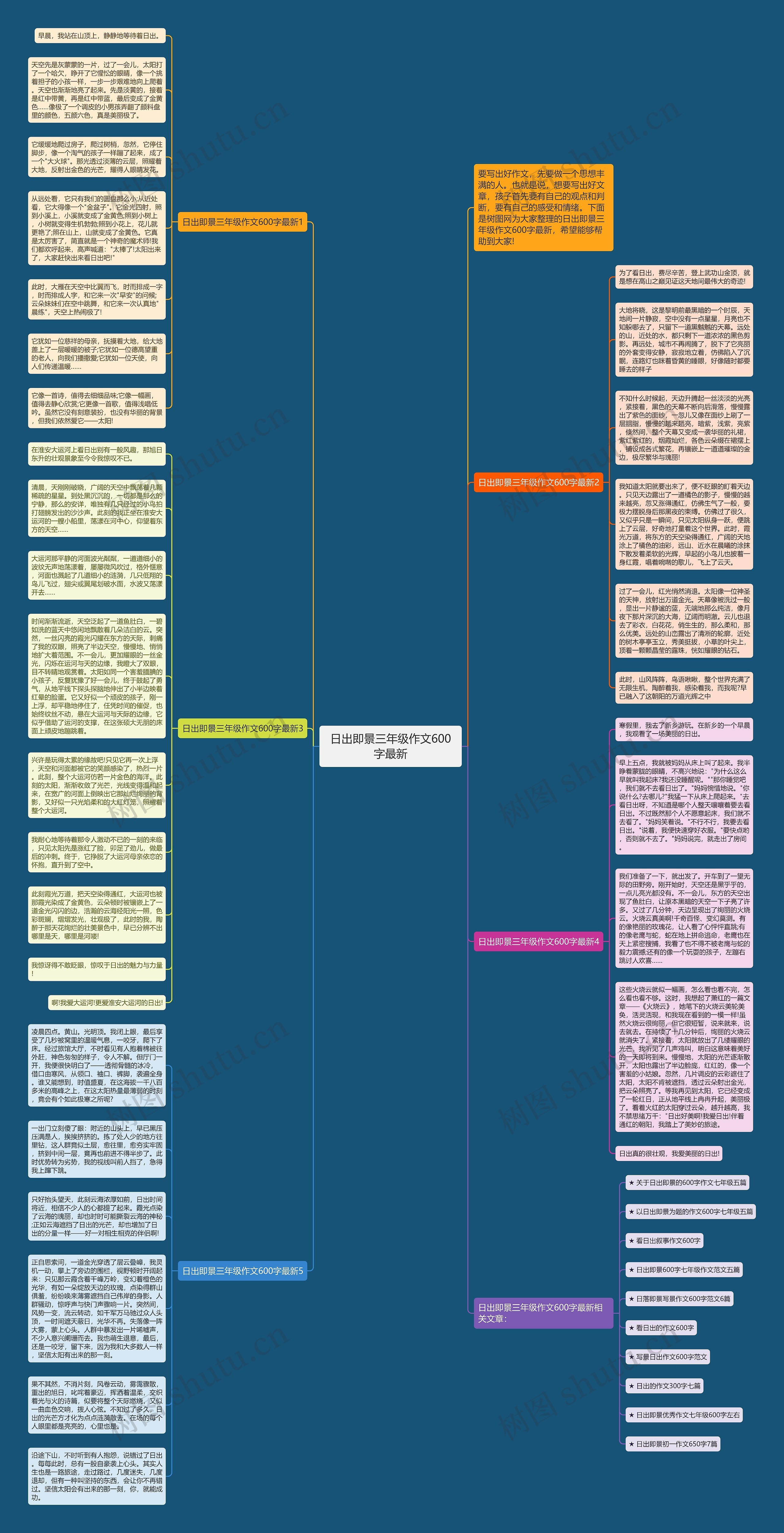 日出即景三年级作文600字最新思维导图