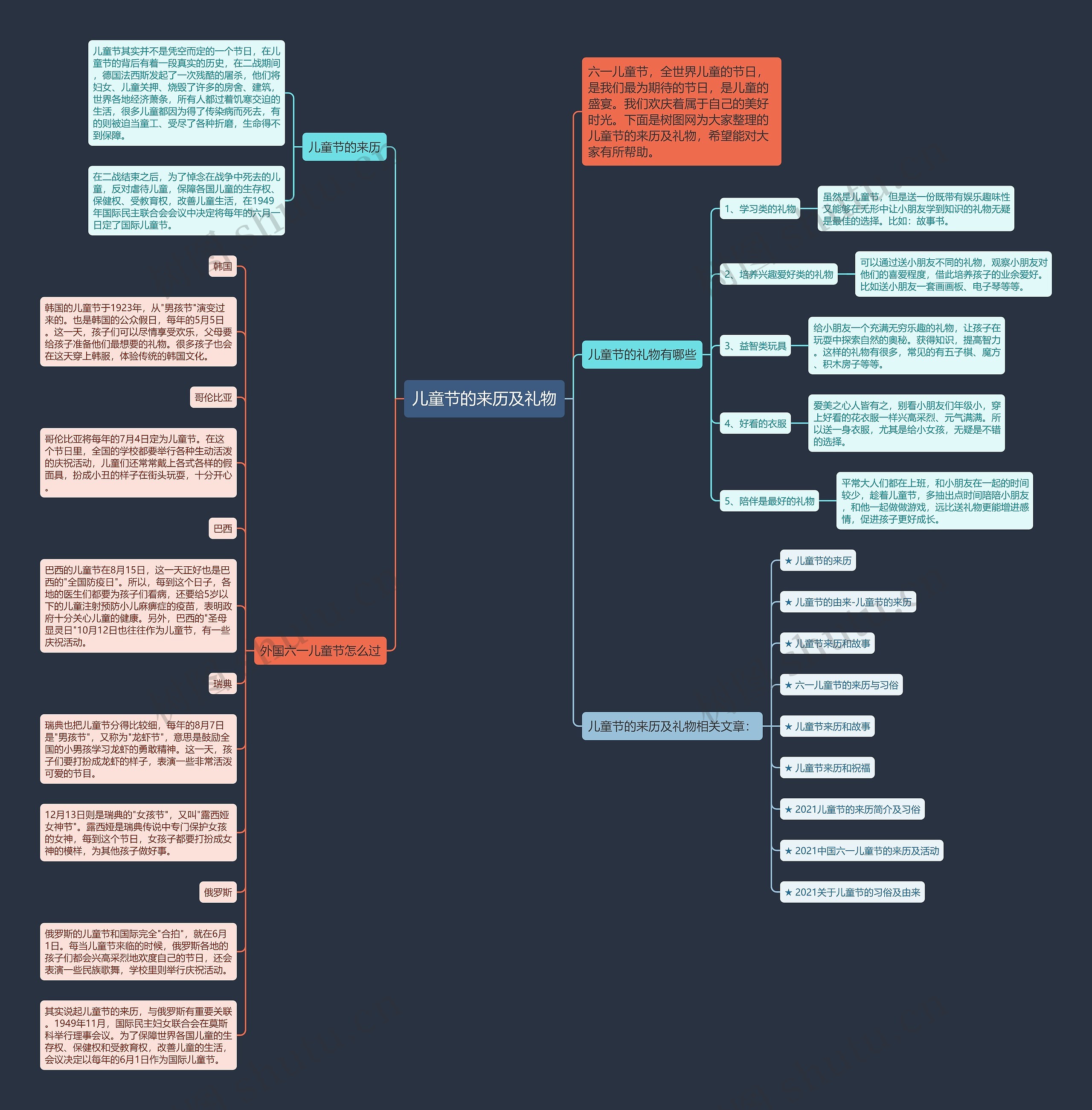 儿童节的来历及礼物思维导图
