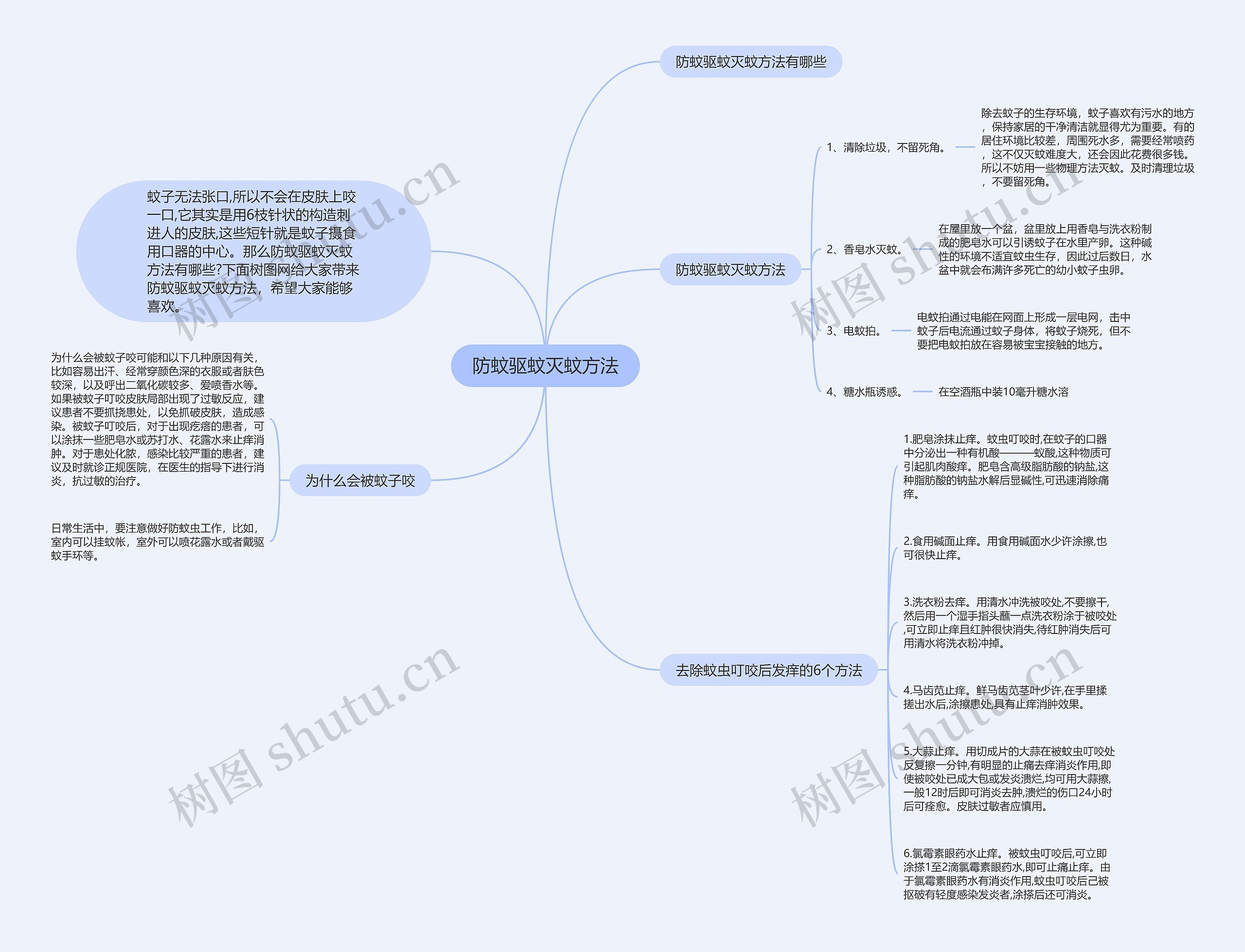 防蚊驱蚊灭蚊方法思维导图