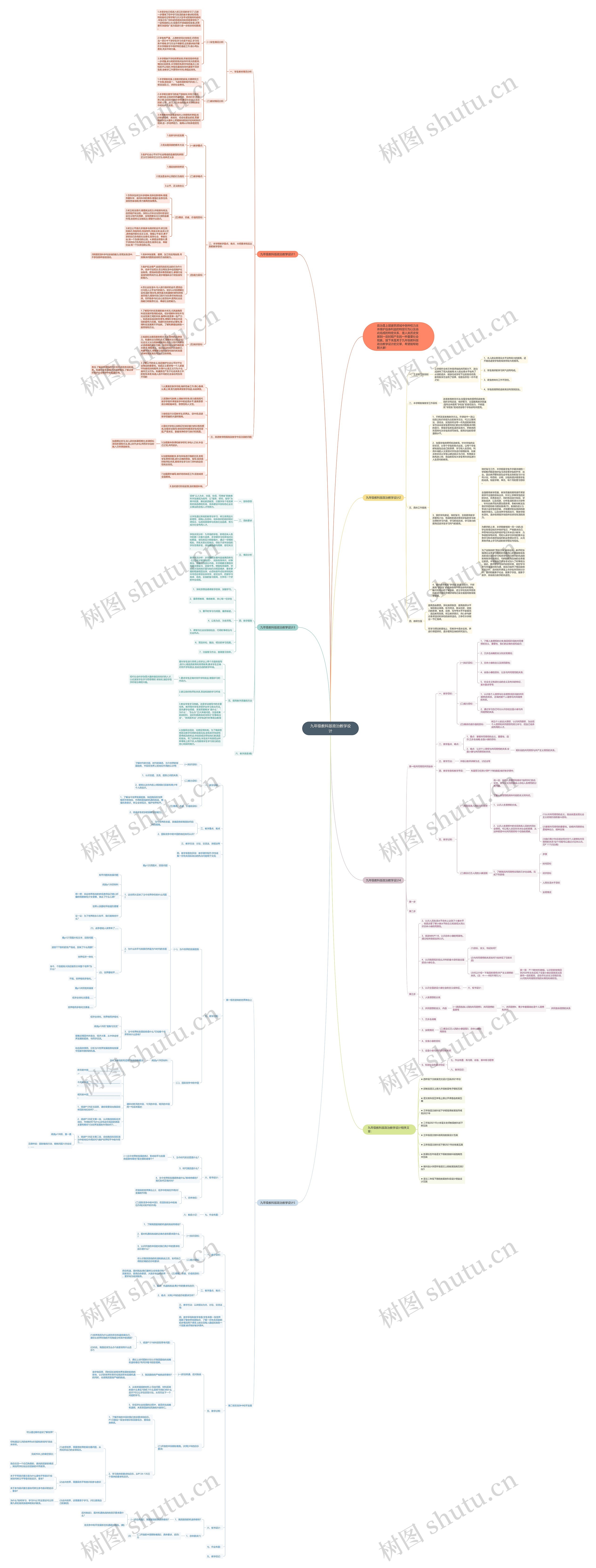 九年级教科版政治教学设计思维导图