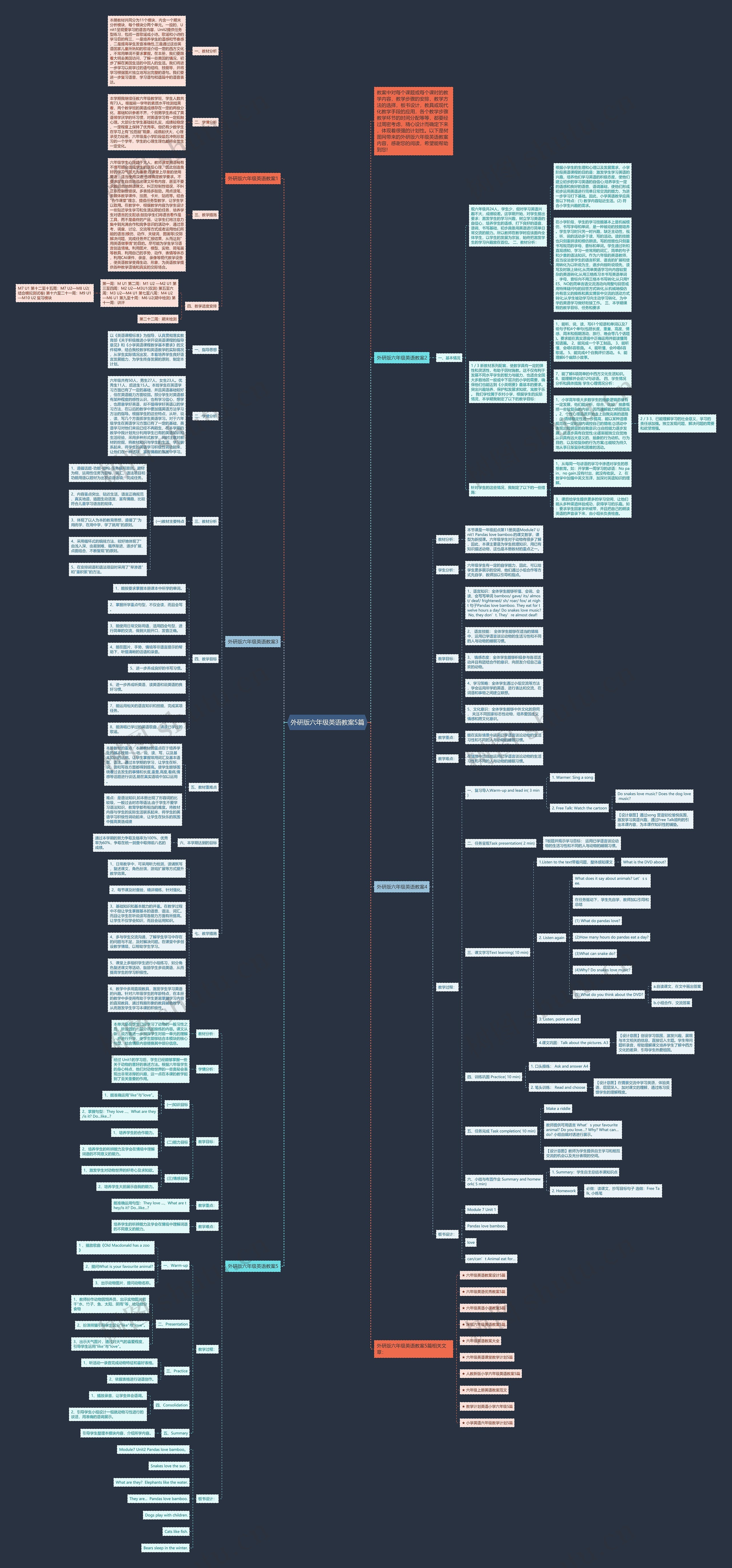 外研版六年级英语教案5篇思维导图