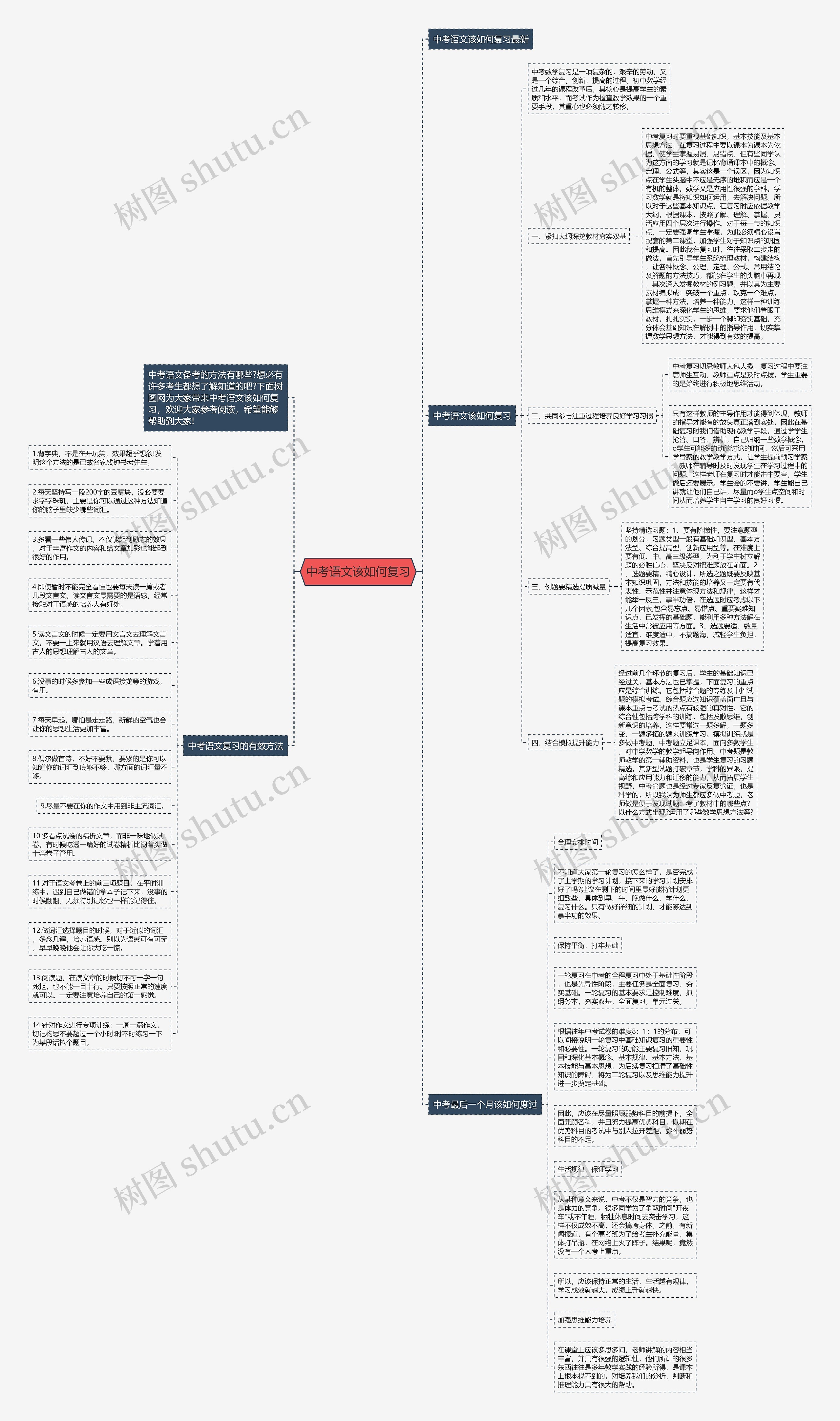 中考语文该如何复习思维导图高清图 中考语文该如何复习思维导图