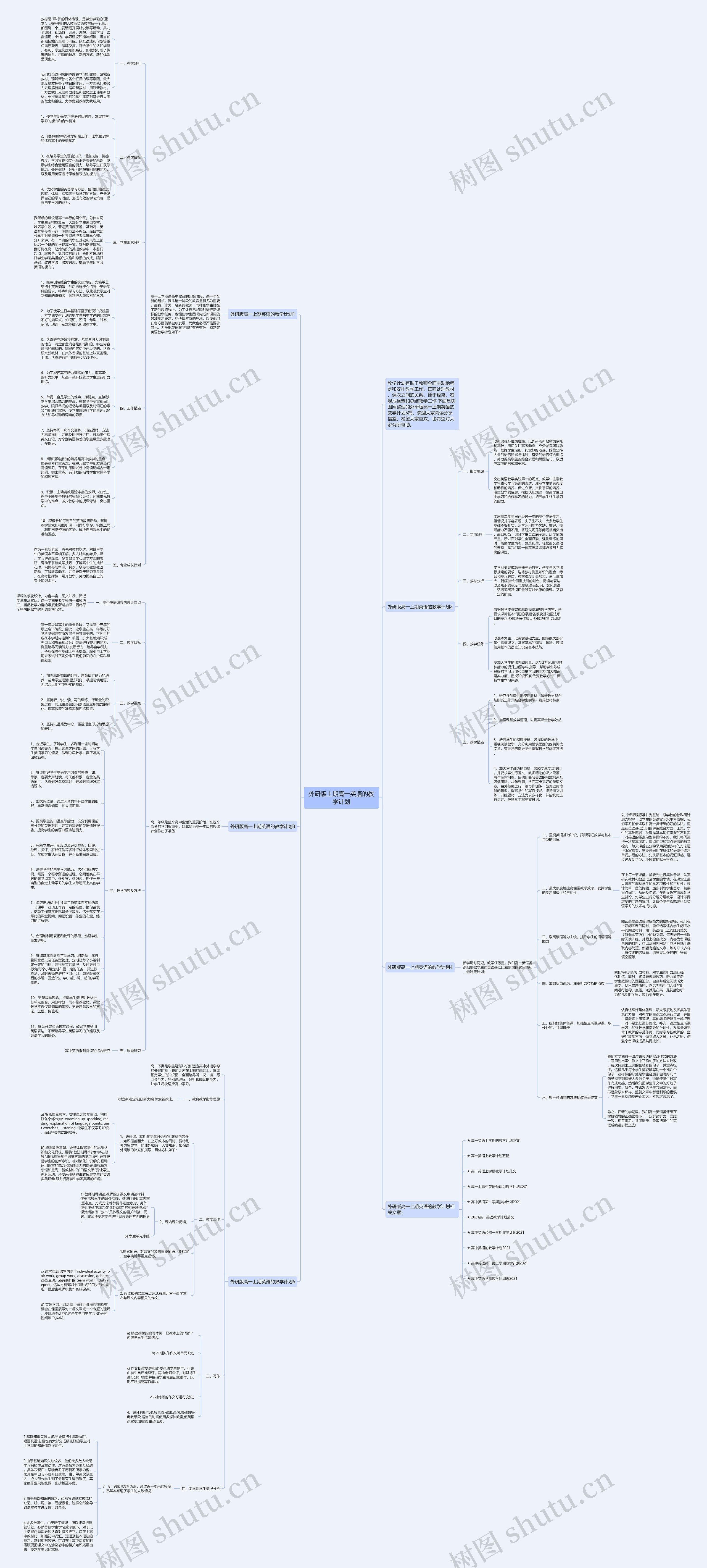 外研版上期高一英语的教学计划思维导图