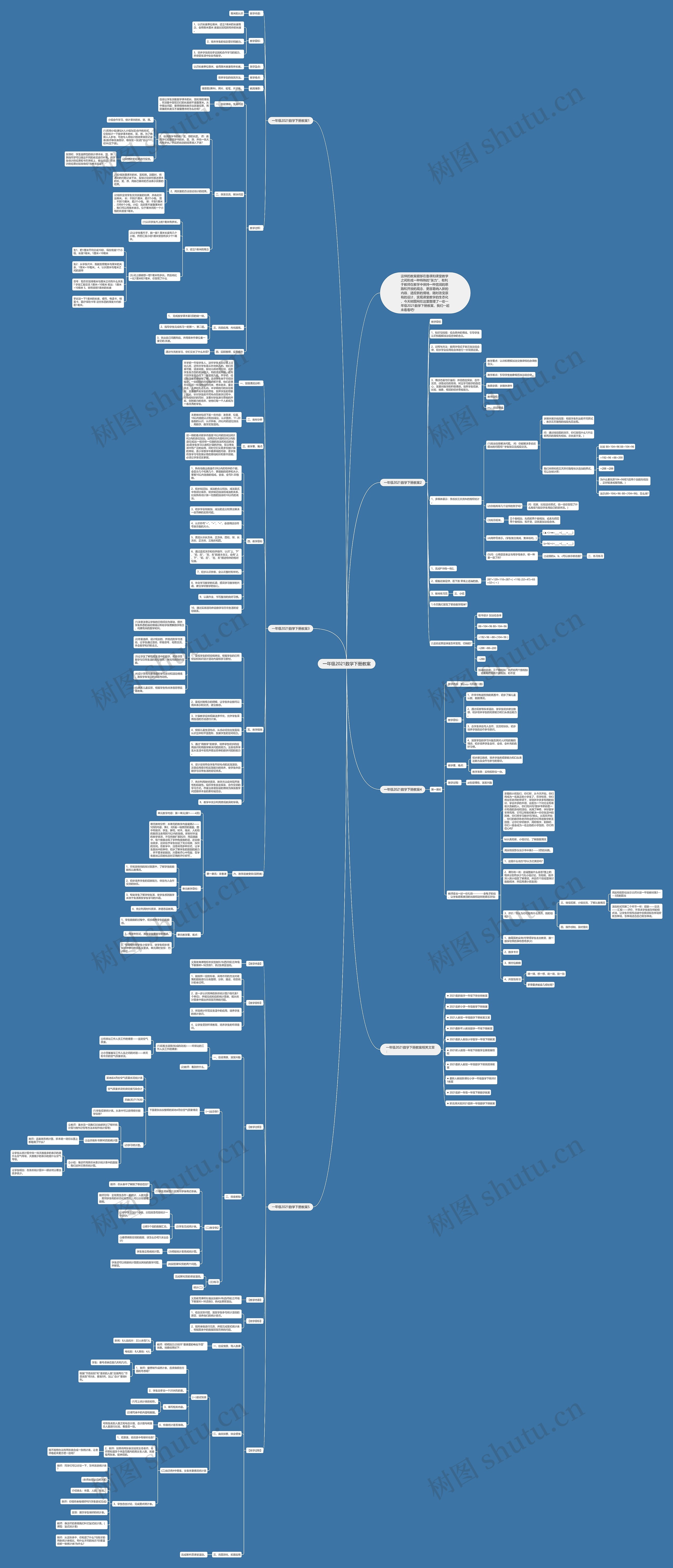 一年级2021数学下册教案思维导图