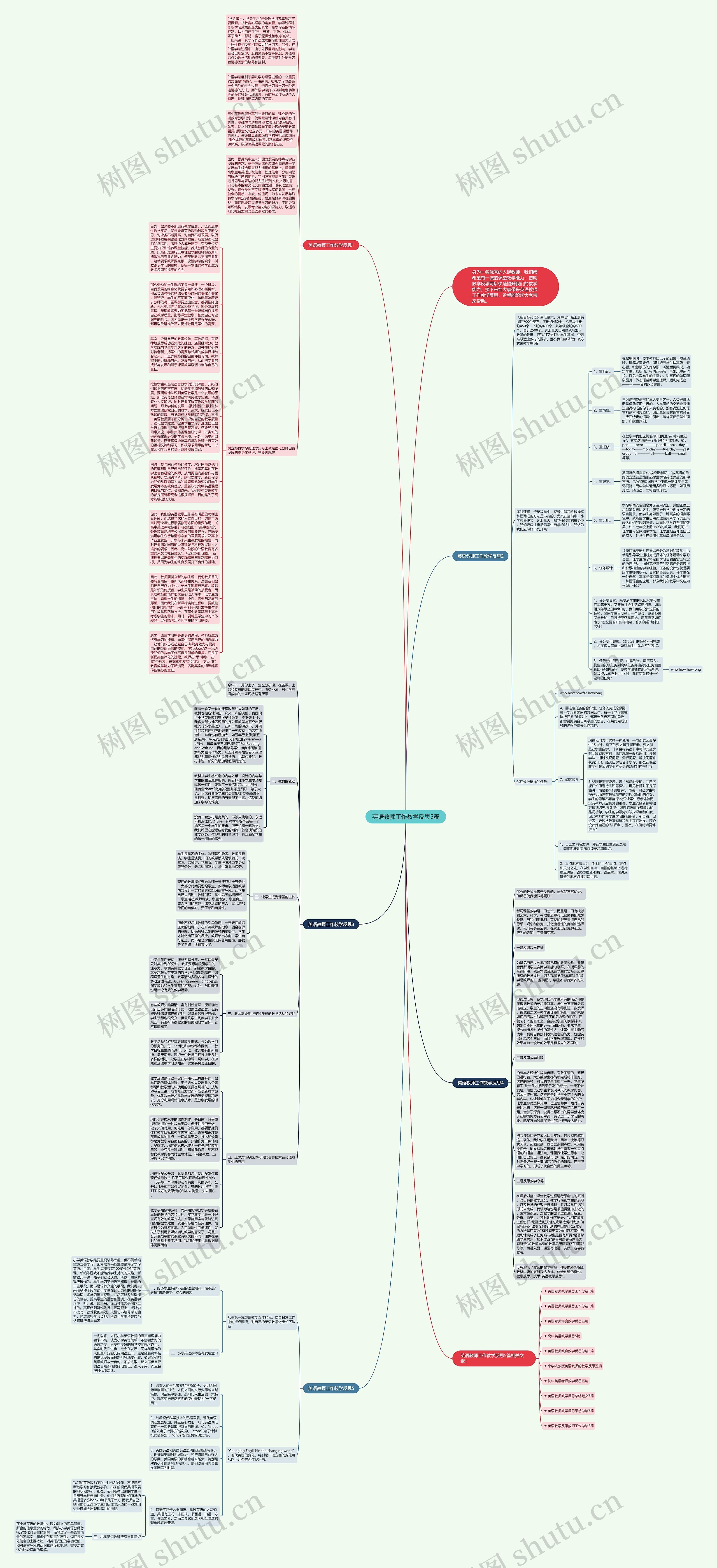 英语教师工作教学反思5篇思维导图