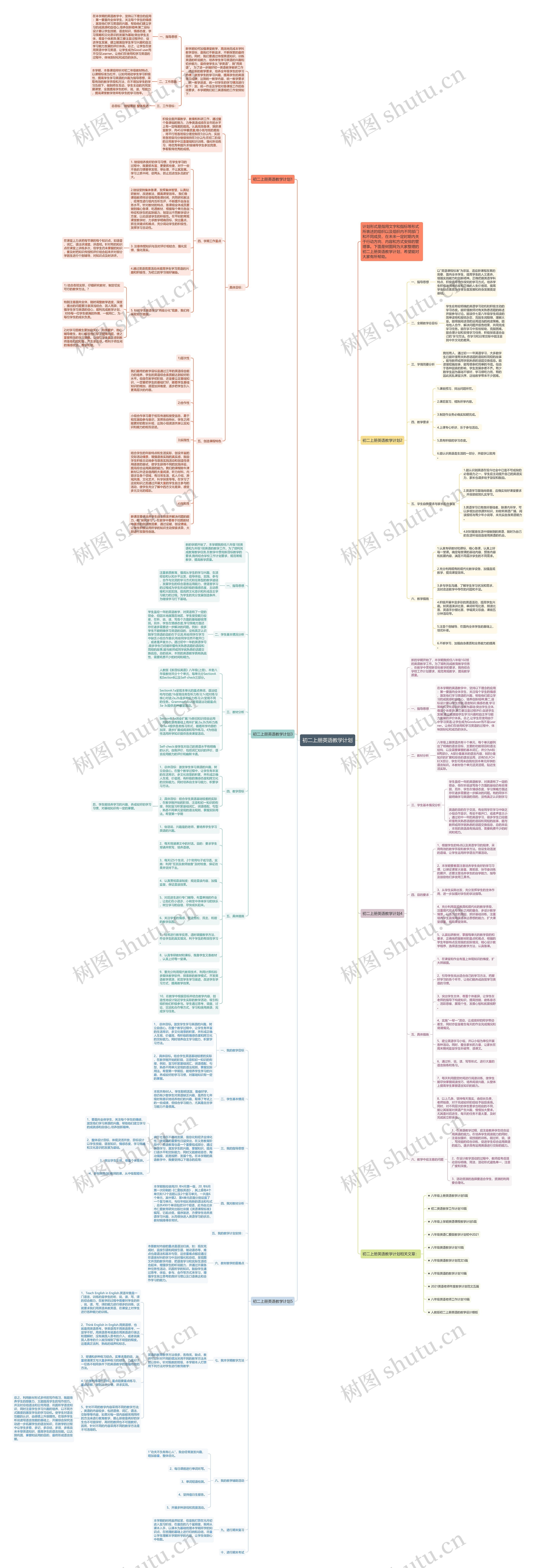 初二上册英语教学计划思维导图