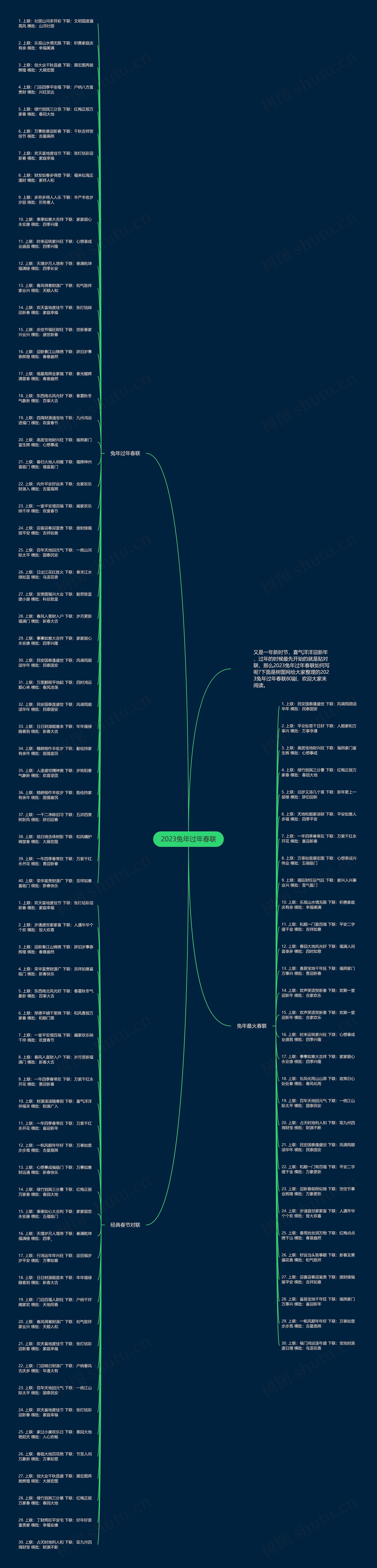 2023兔年过年春联思维导图高清图 2023兔年过年春联思维导图
