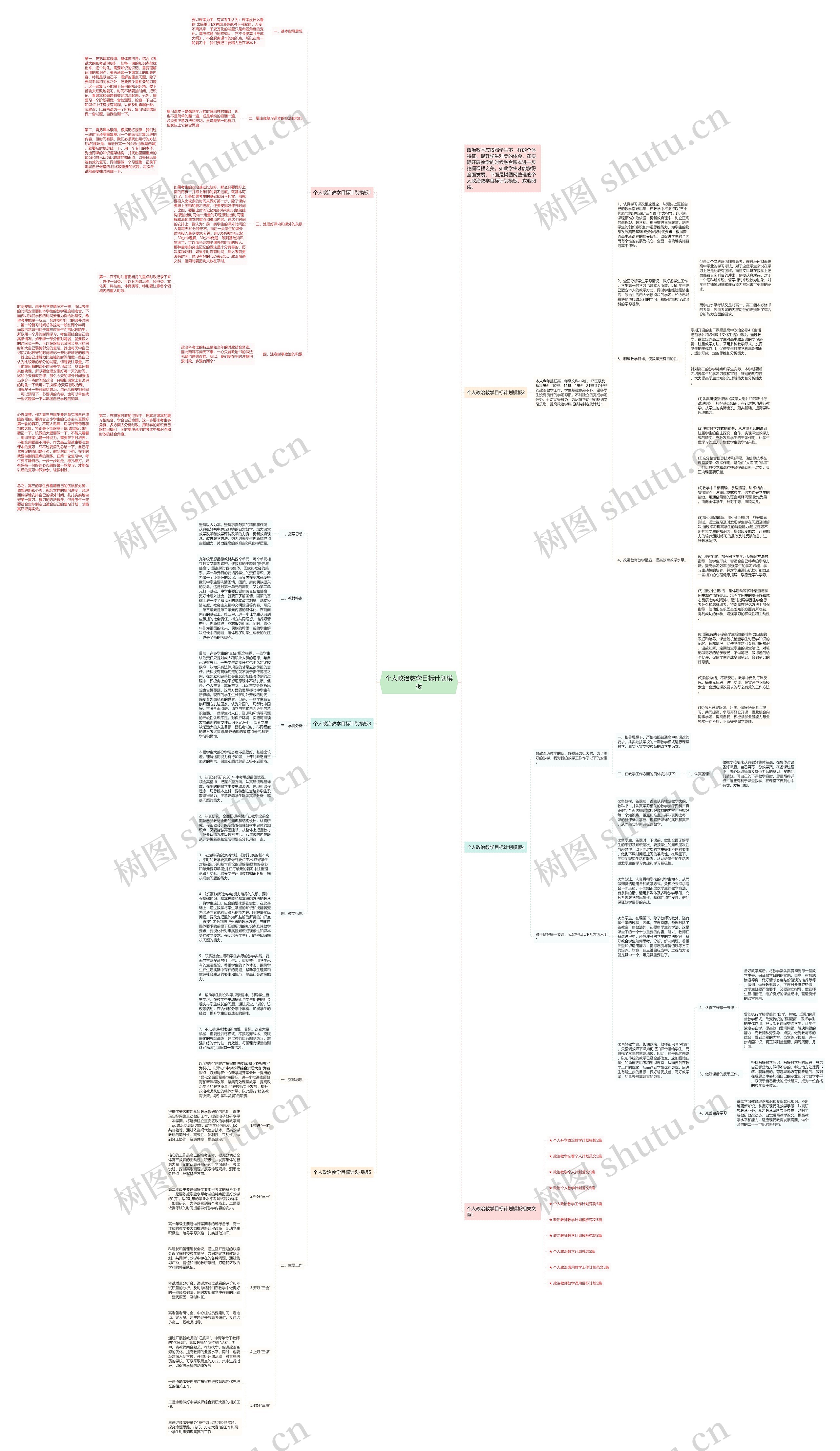 个人政治教学目标计划思维导图