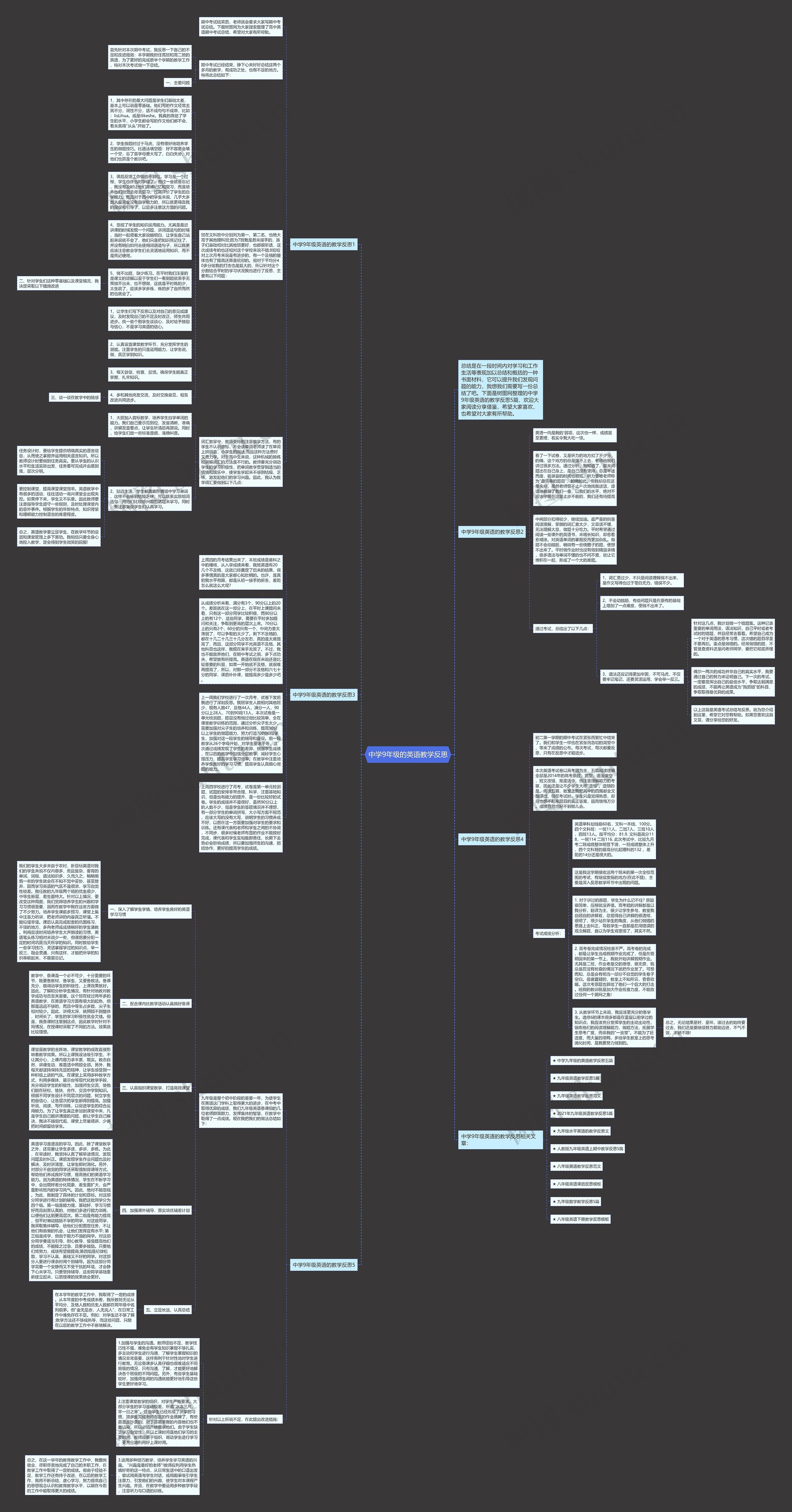 中学9年级的英语教学反思思维导图