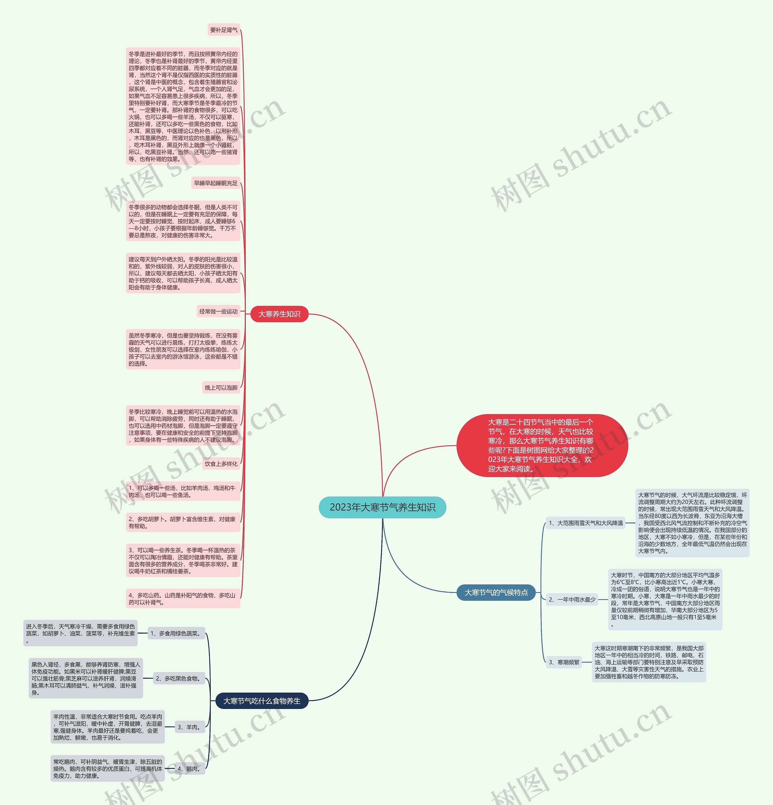 2023年大寒节气养生知识思维导图高清图 2023年大寒节气养生知识思维导图