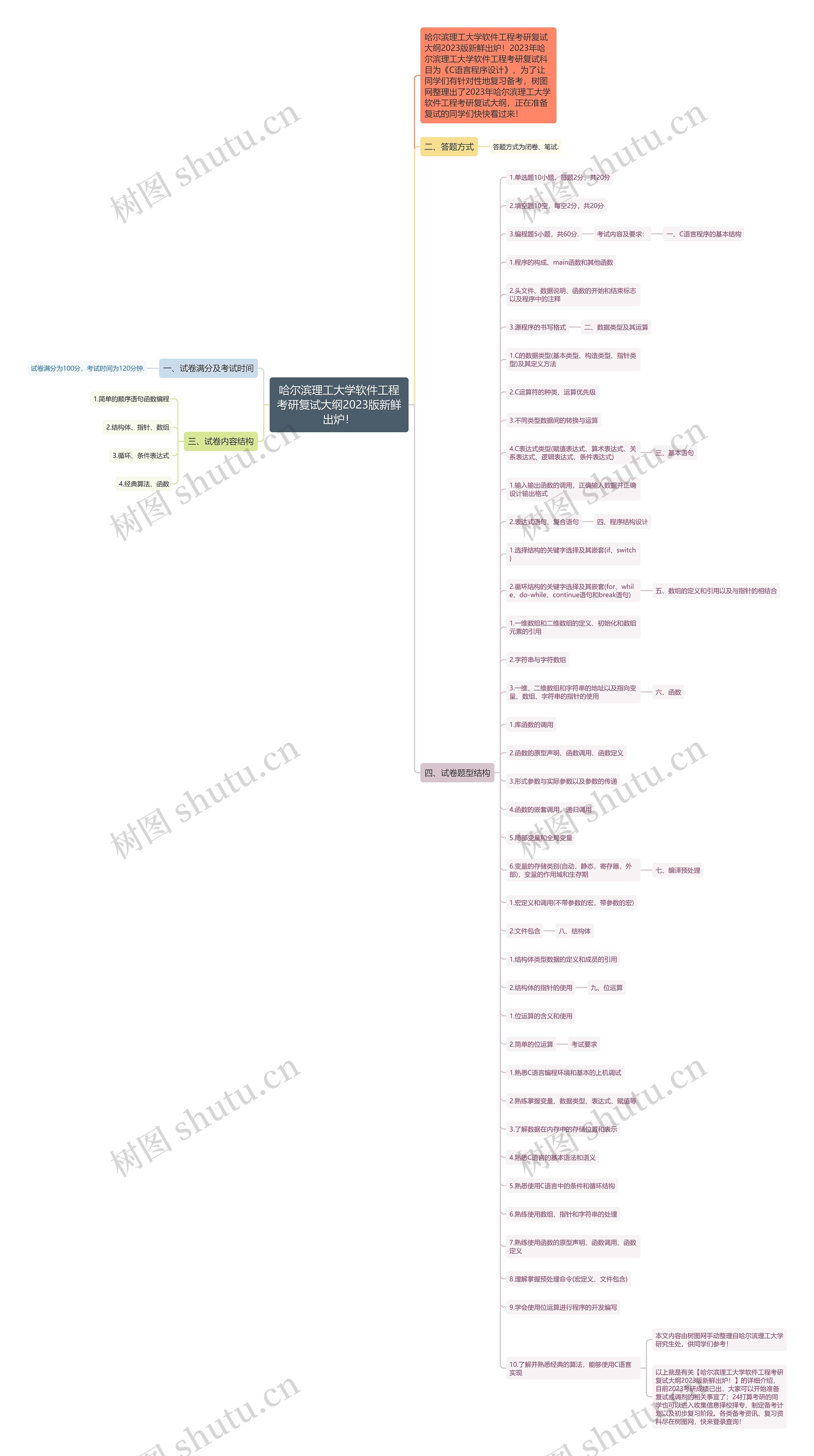 哈尔滨理工大学软件工程考研复试大纲2023版新鲜出炉! 哈尔滨理工大学软件工程考研复试大纲2023版新鲜出炉!