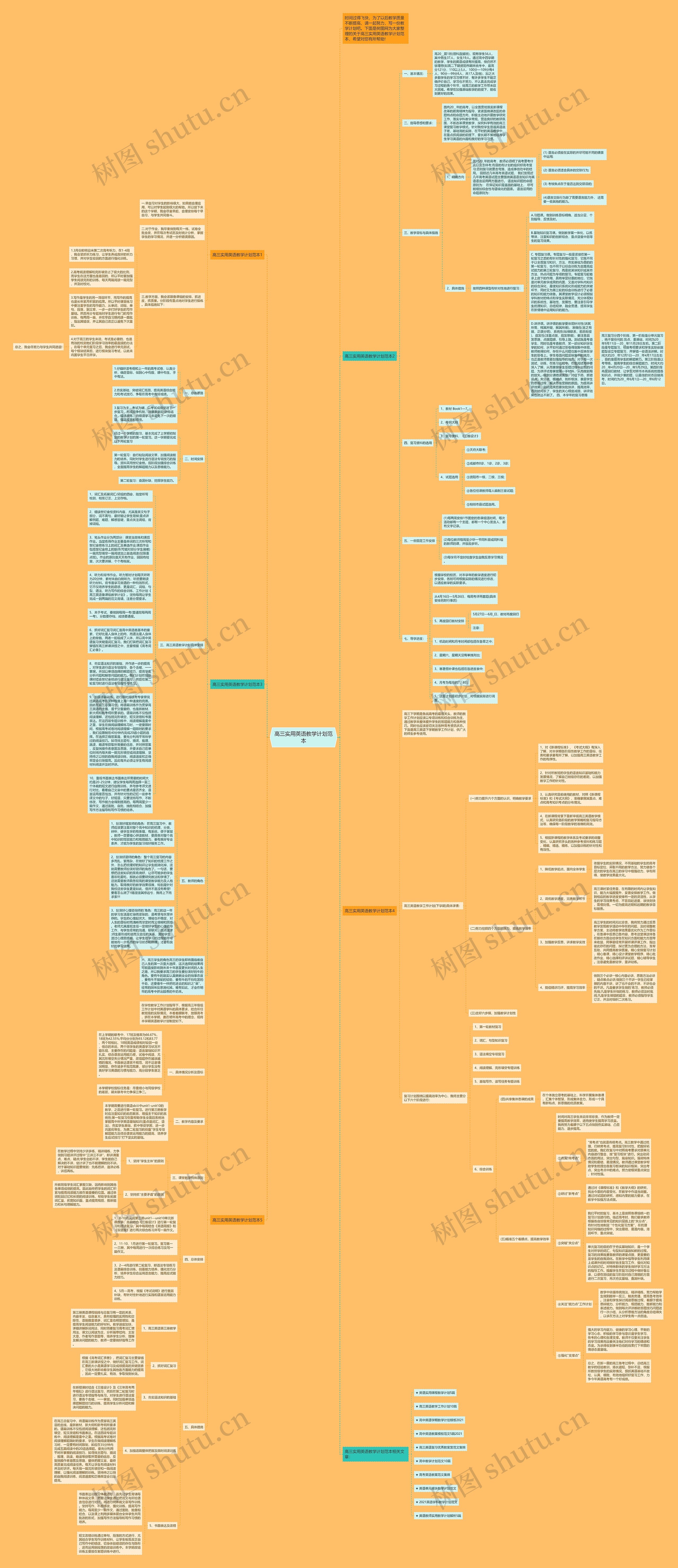 高三实用英语教学计划范本思维导图