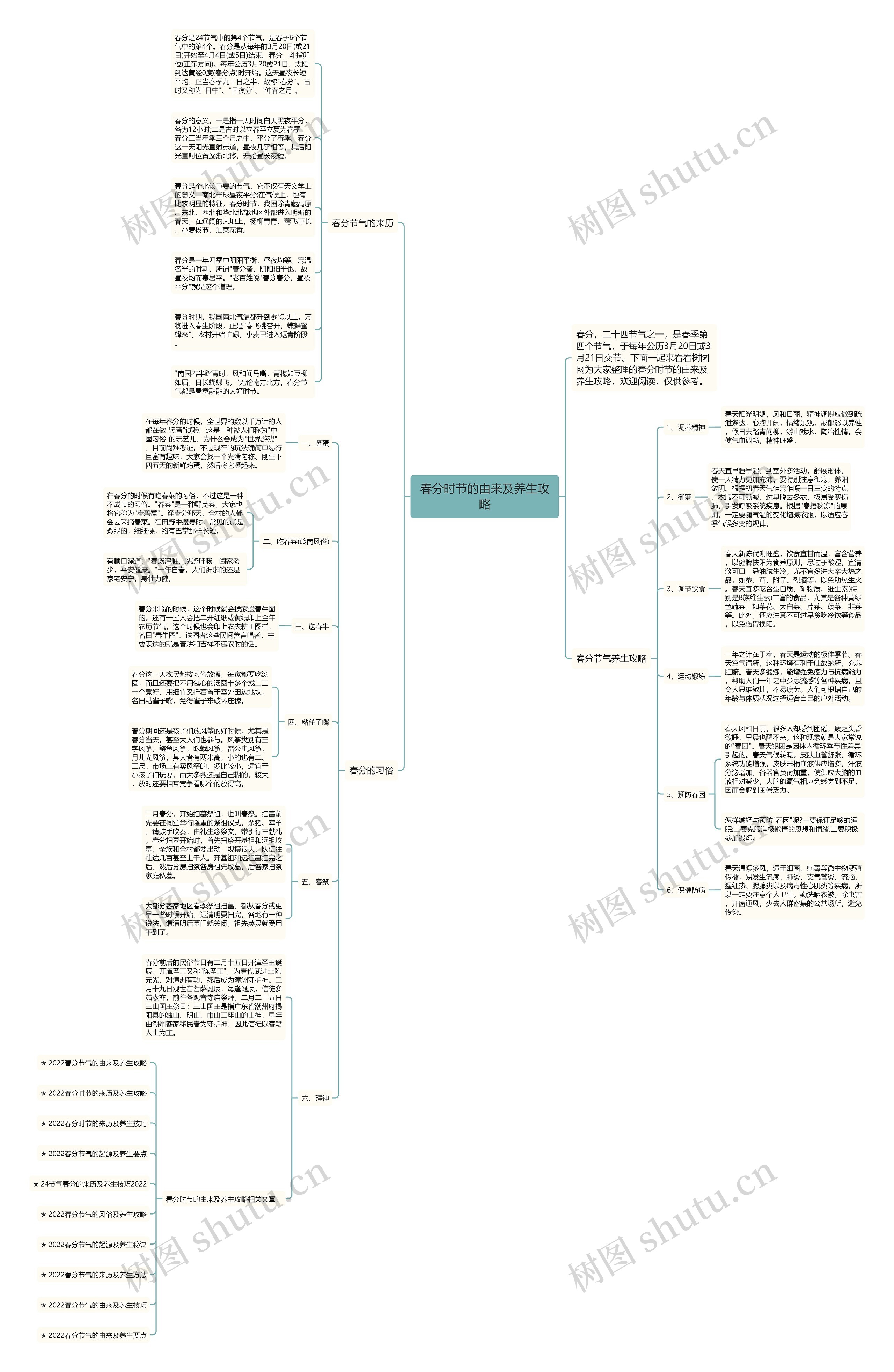 春分时节的由来及养生攻略思维导图