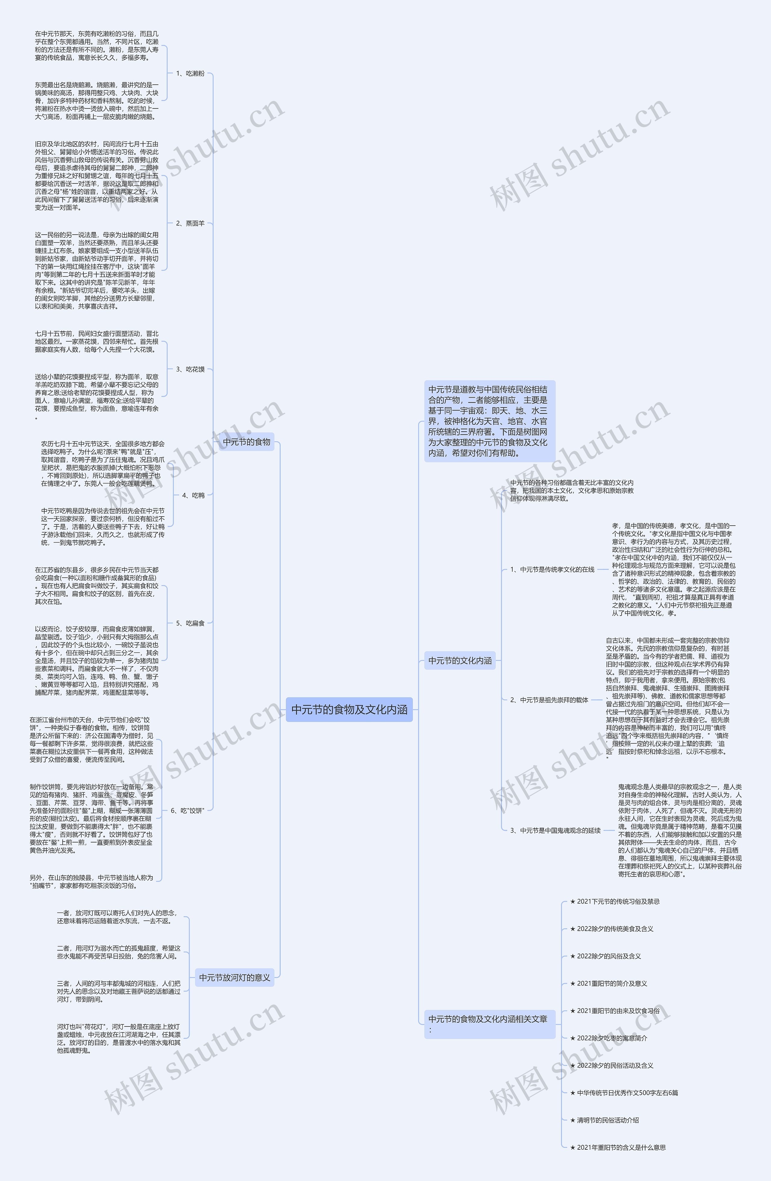 中元节的食物及文化内涵思维导图