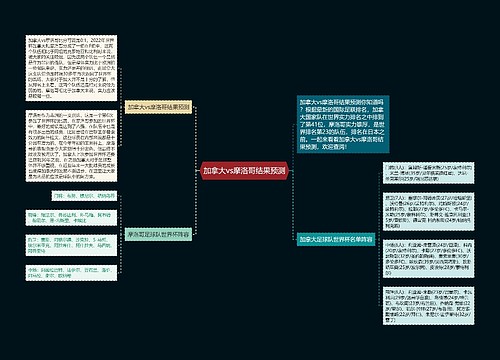 加拿大vs摩洛哥结果预测