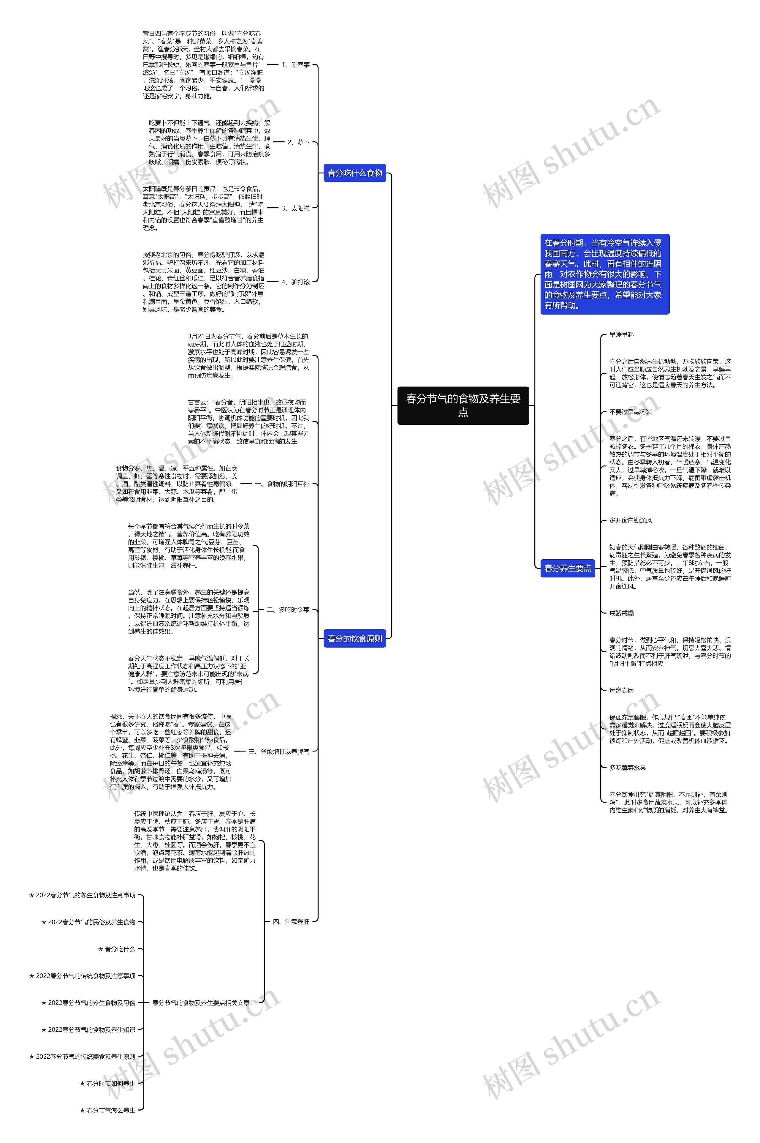 春分节气的食物及养生要点思维导图