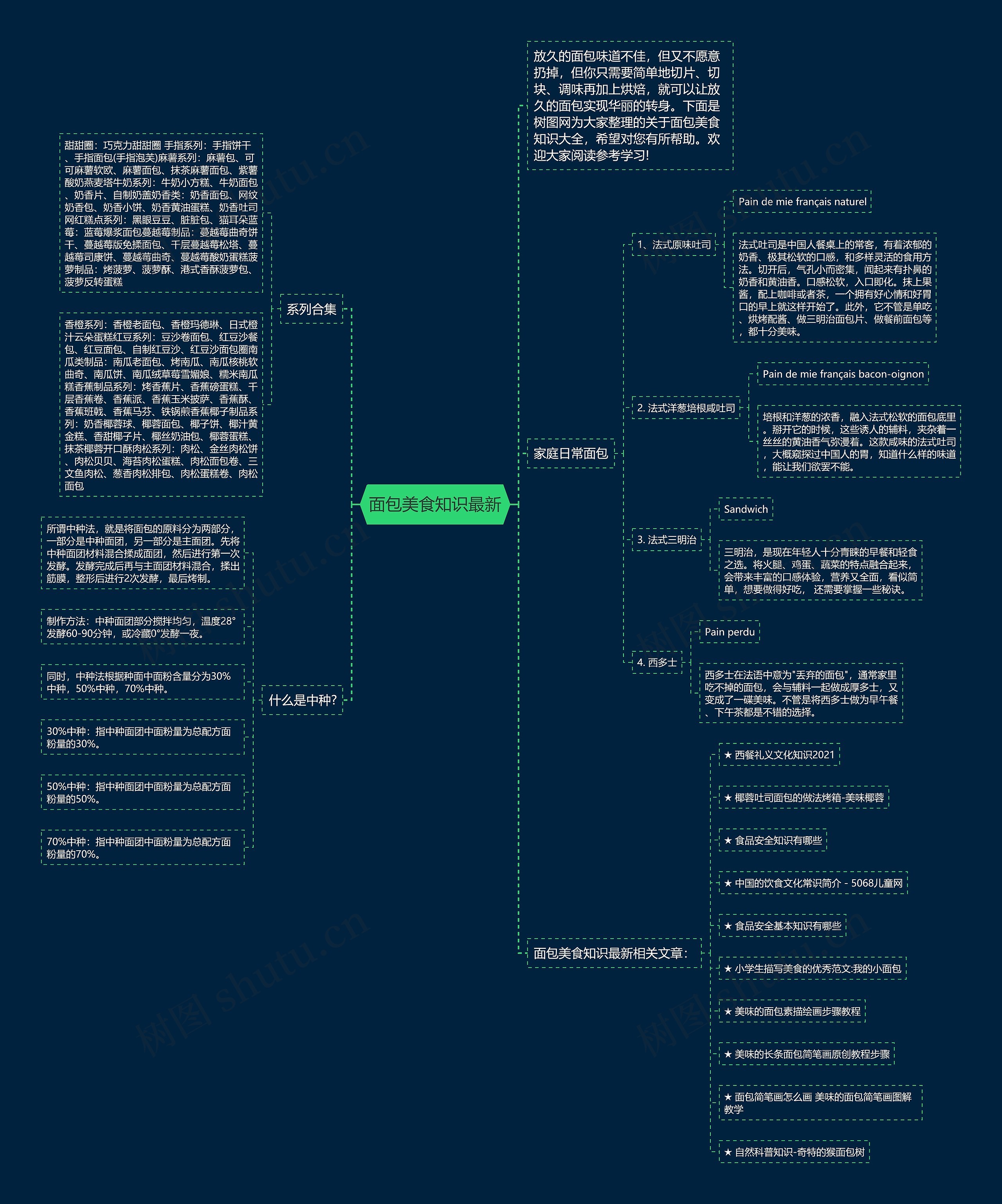 面包美食知识最新思维导图