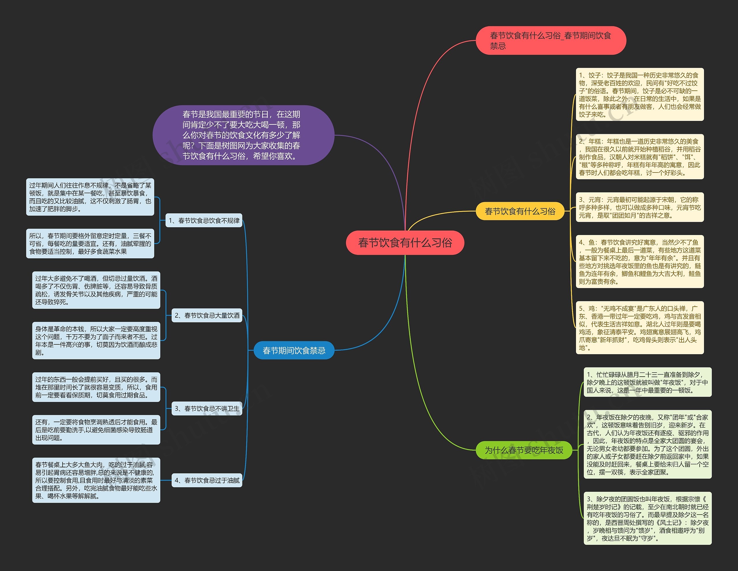 春节饮食有什么习俗思维导图
