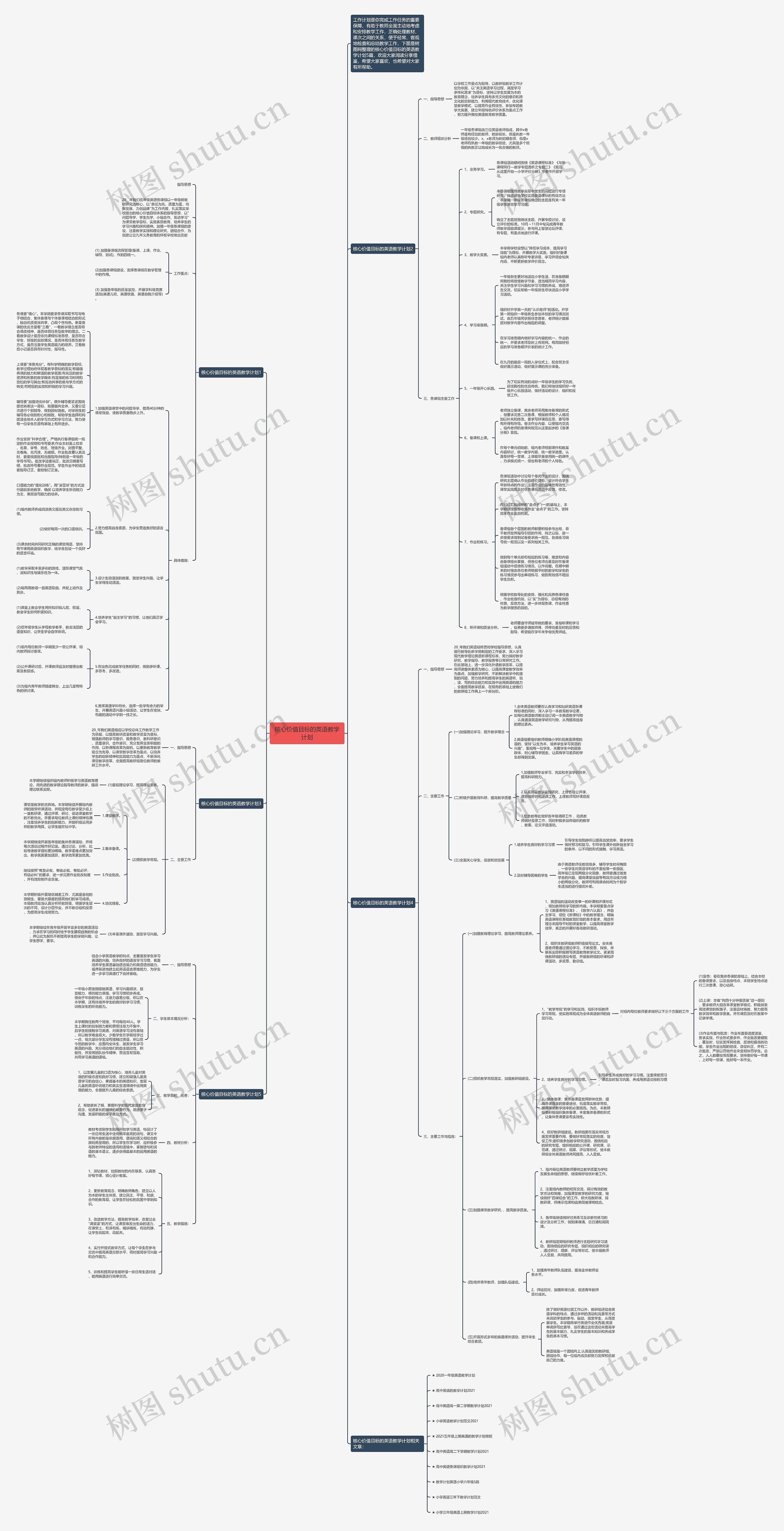 核心价值目标的英语教学计划思维导图