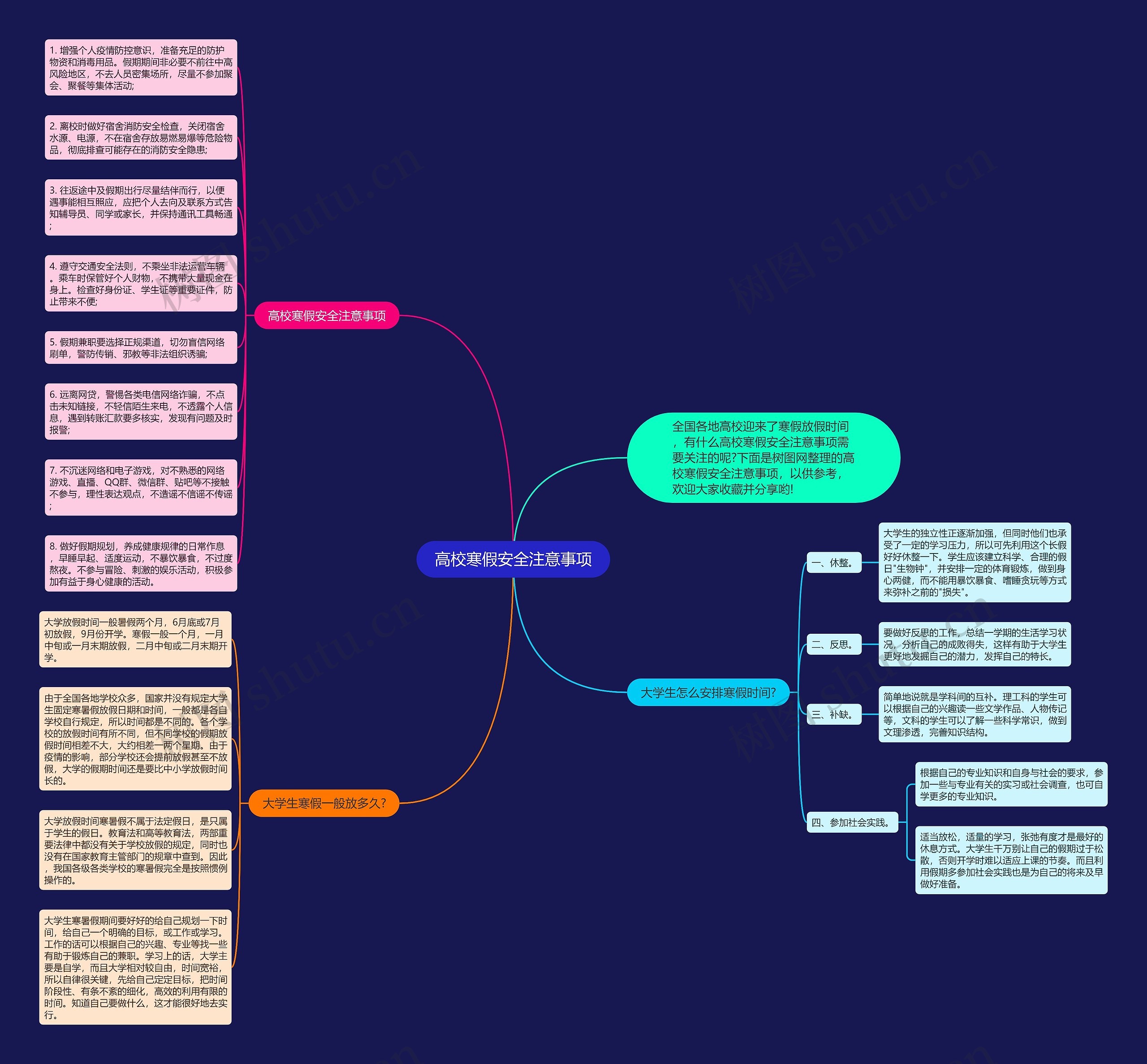 高校寒假安全注意事项思维导图
