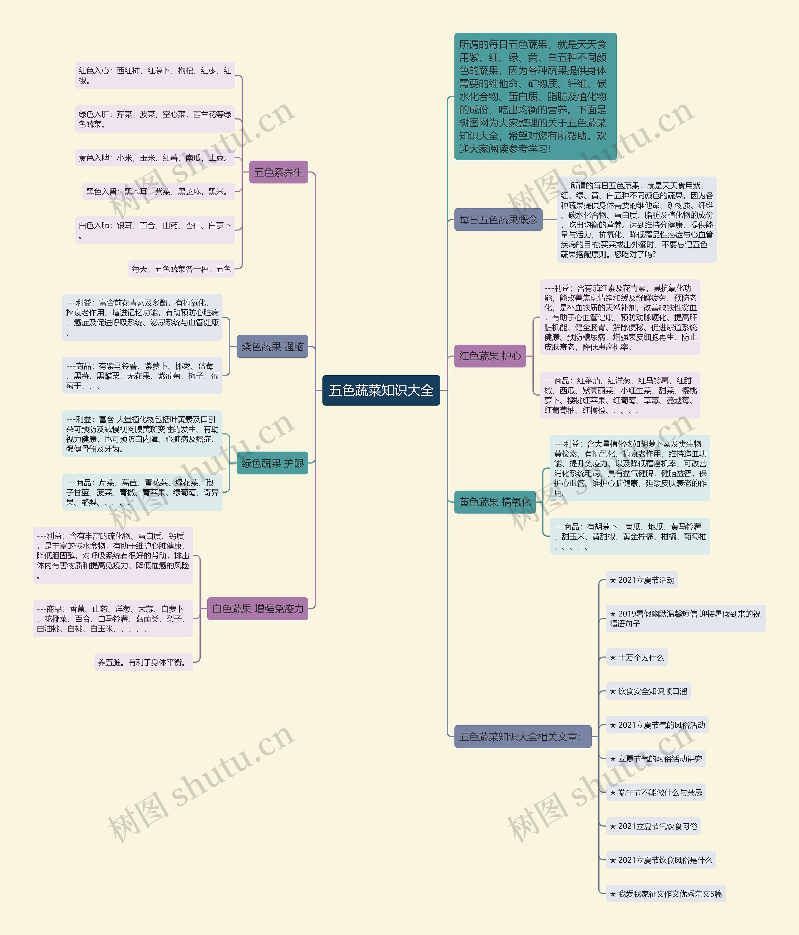 五色蔬菜知识大全思维导图