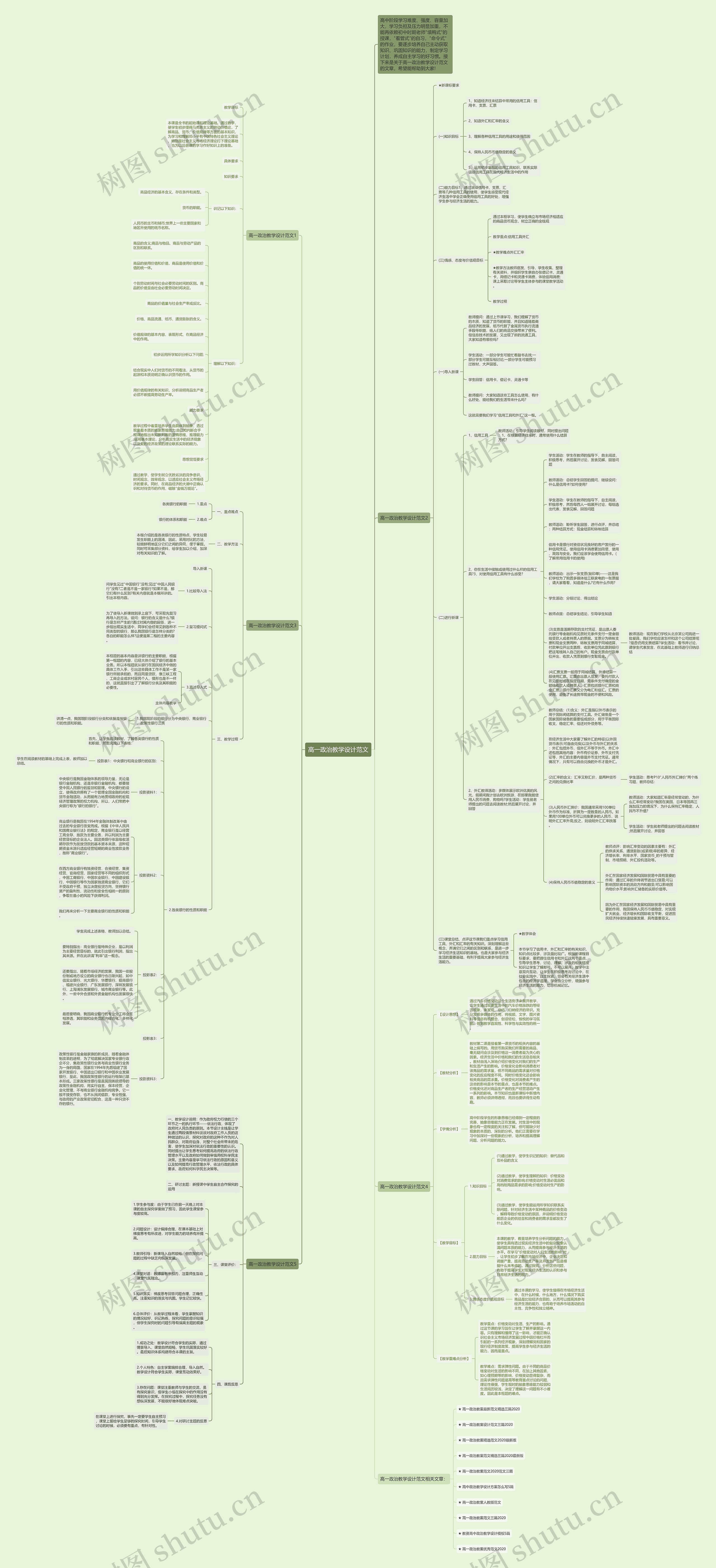 高一政治教学设计范文思维导图