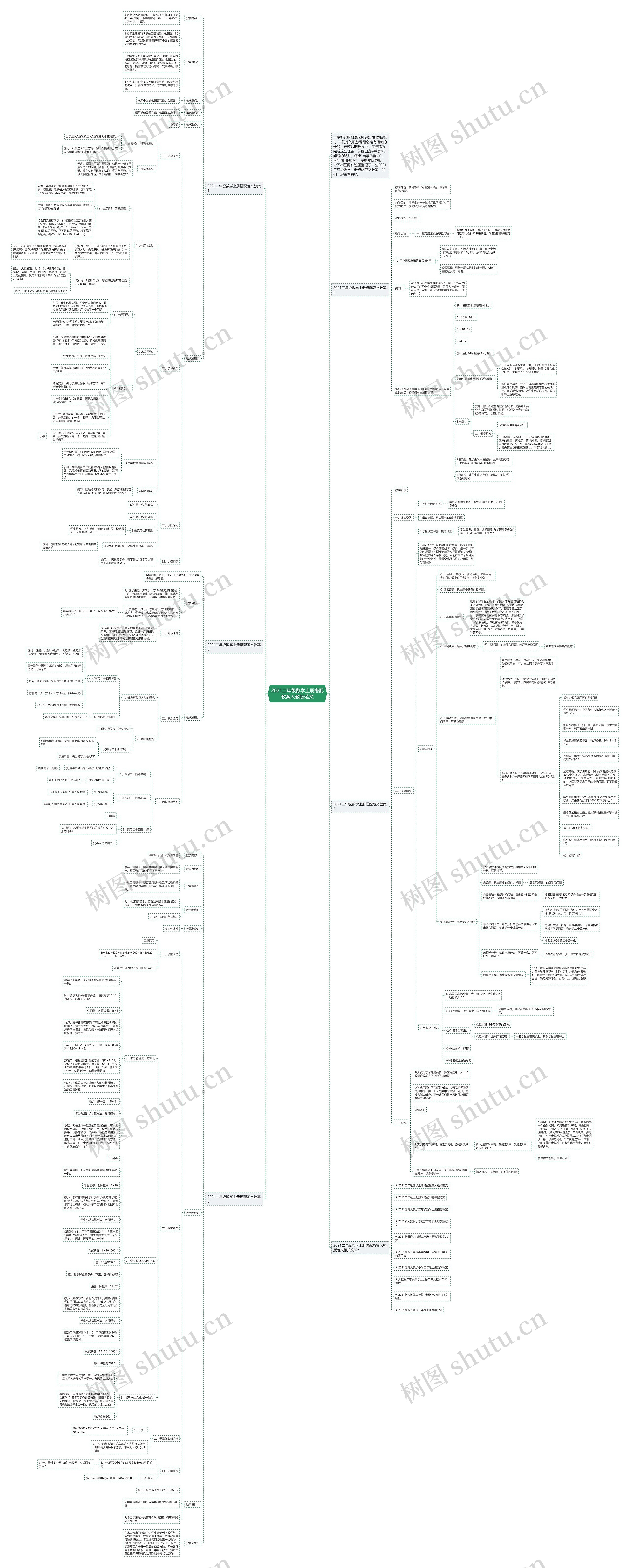 2021二年级数学上册搭配教案人教版范文思维导图
