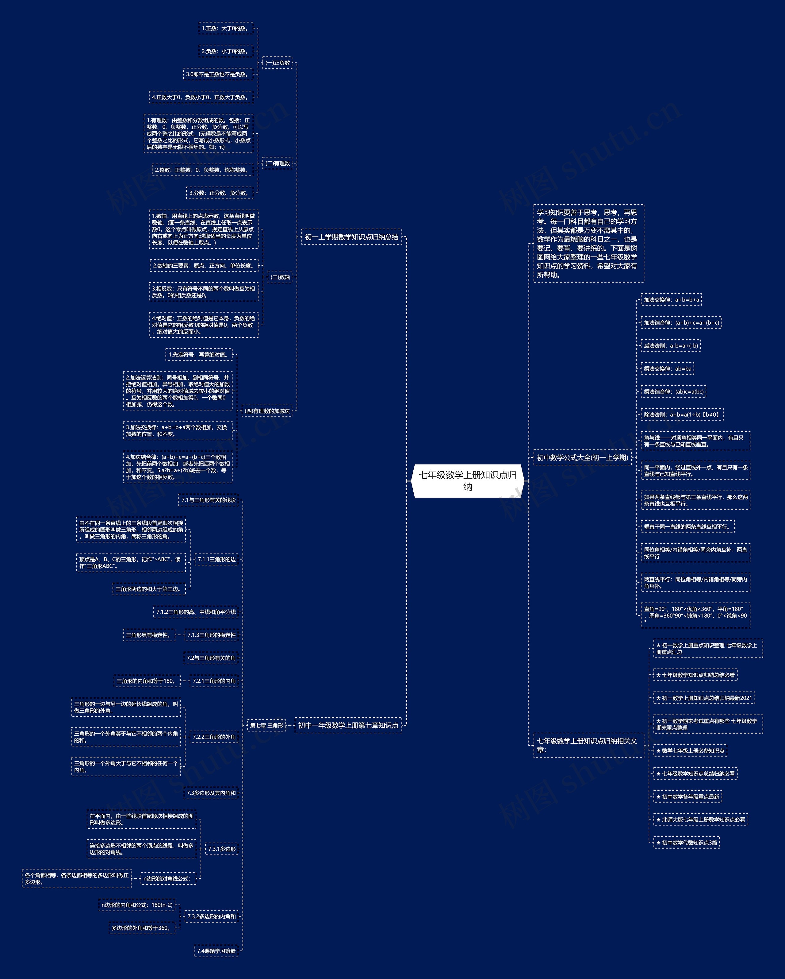七年级数学上册知识点归纳思维导图