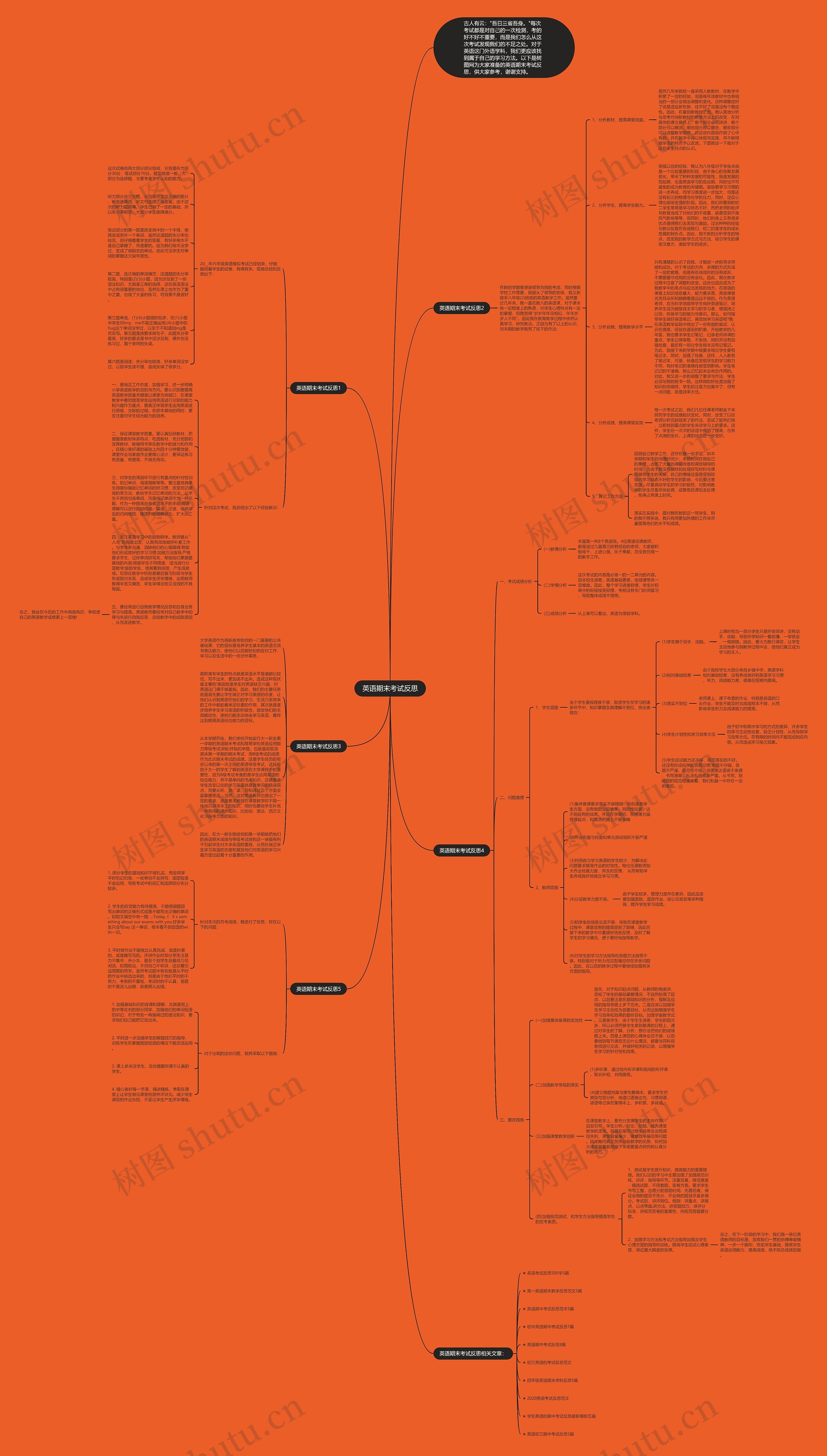 英语期末考试反思思维导图
