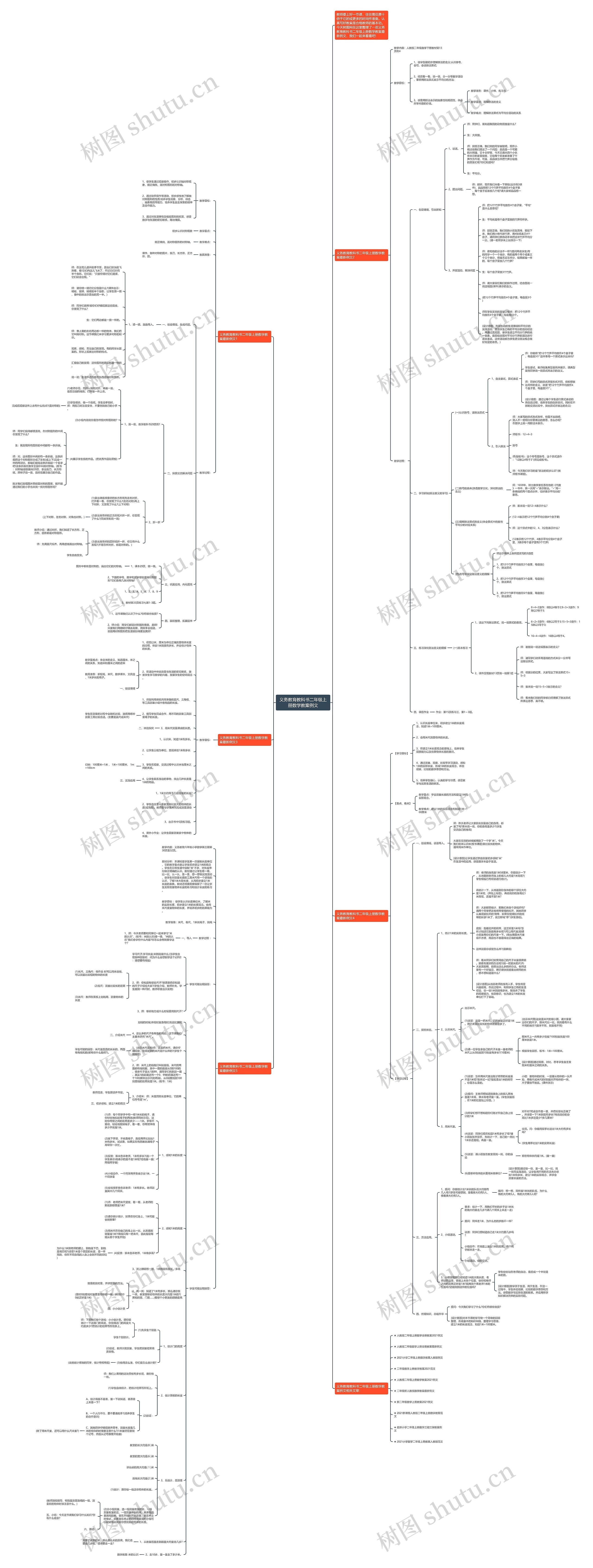 义务教育教科书二年级上册数学教案例文思维导图高清图 义务教育教科书二年级上册数学教案例文思维导图