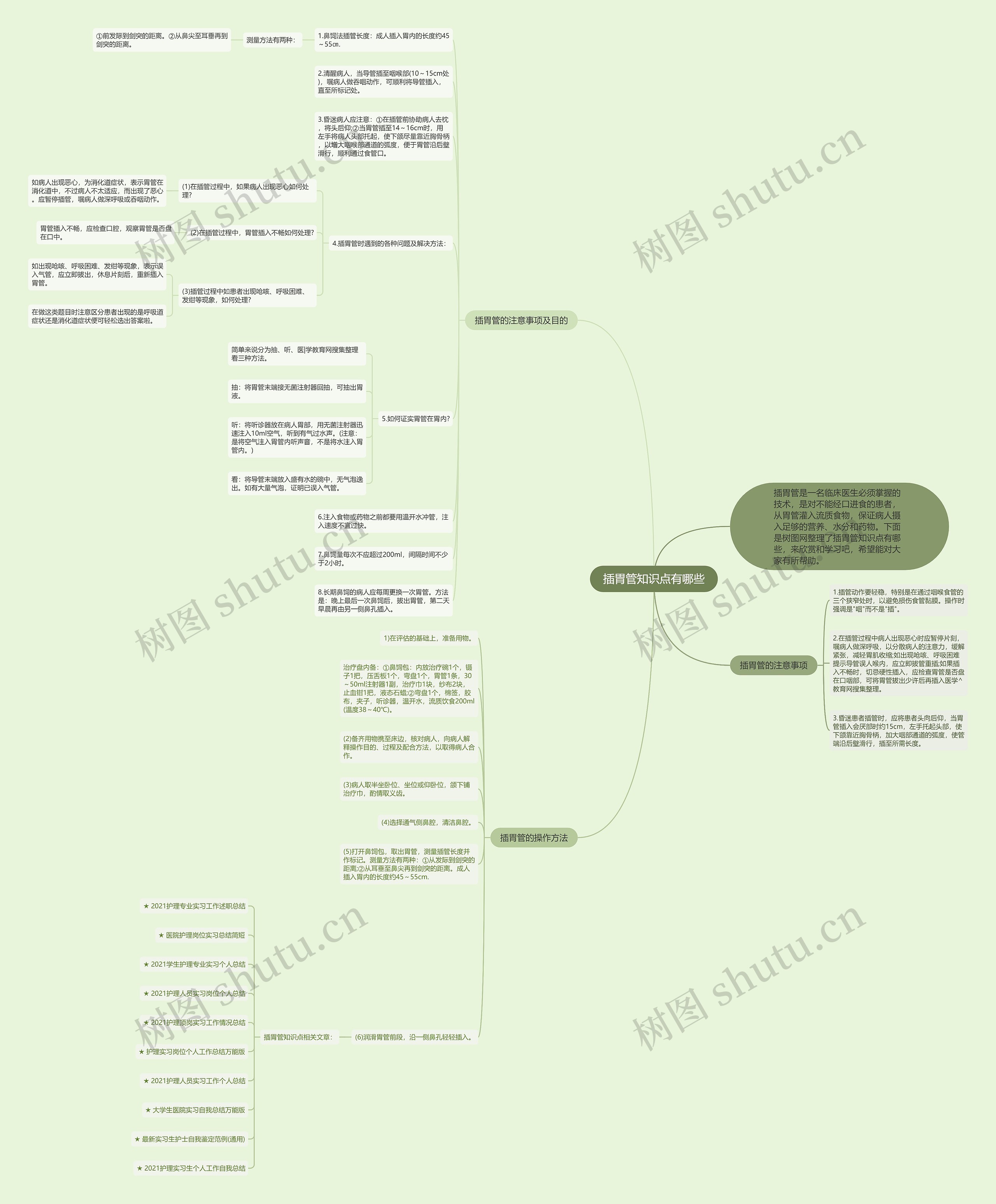 插胃管知识点有哪些思维导图