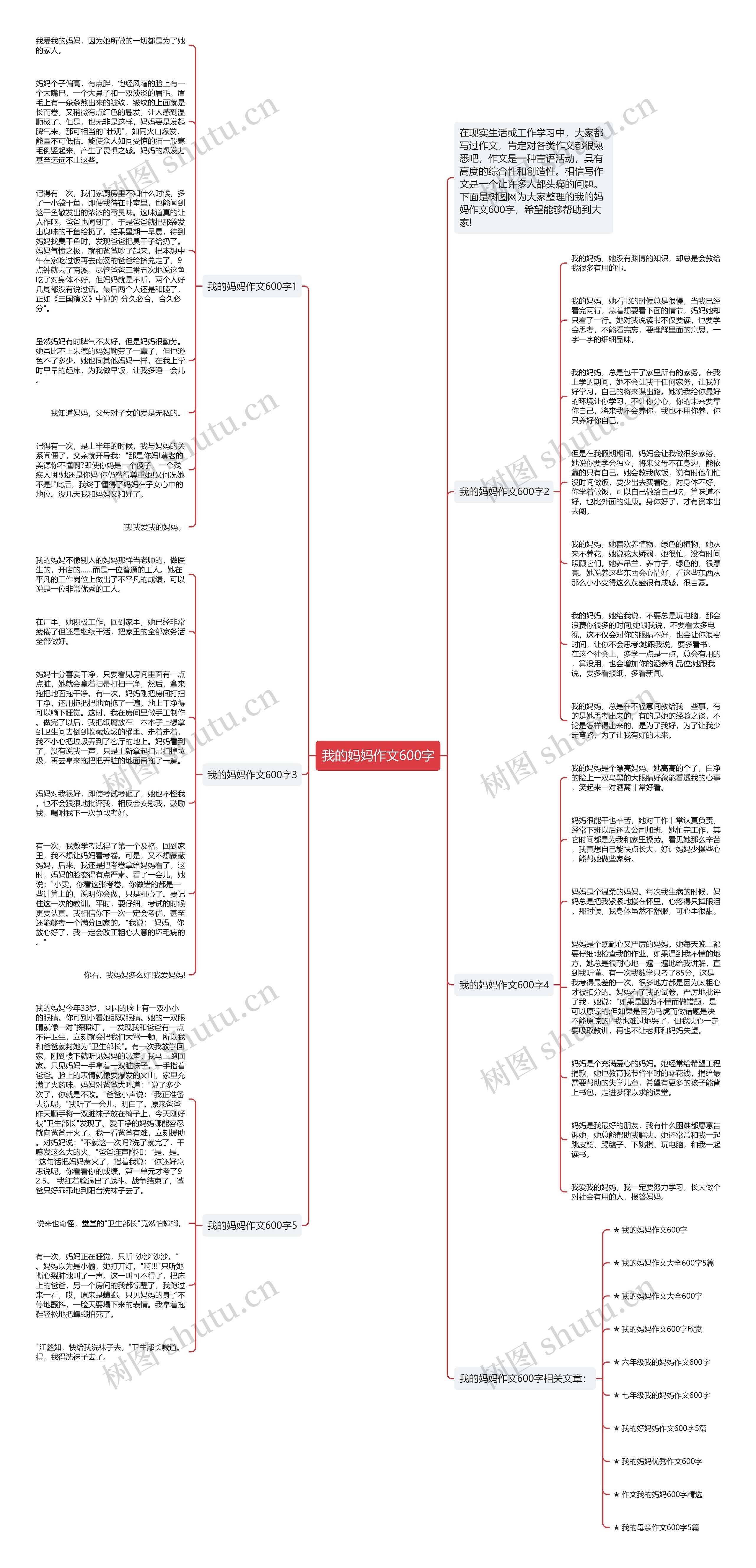 我的妈妈作文600字思维导图