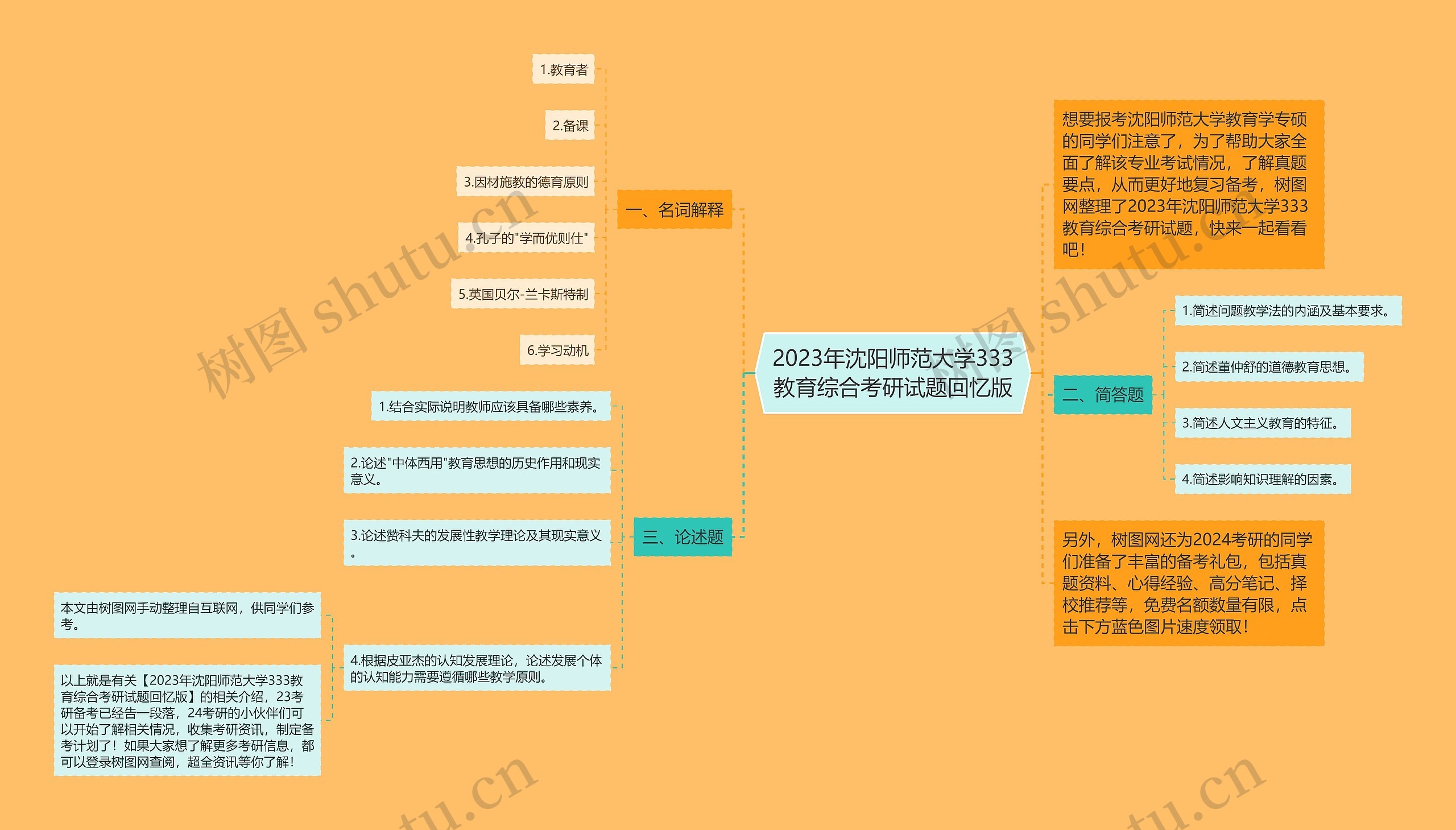 2023年沈阳师范大学333教育综合考研试题回忆版