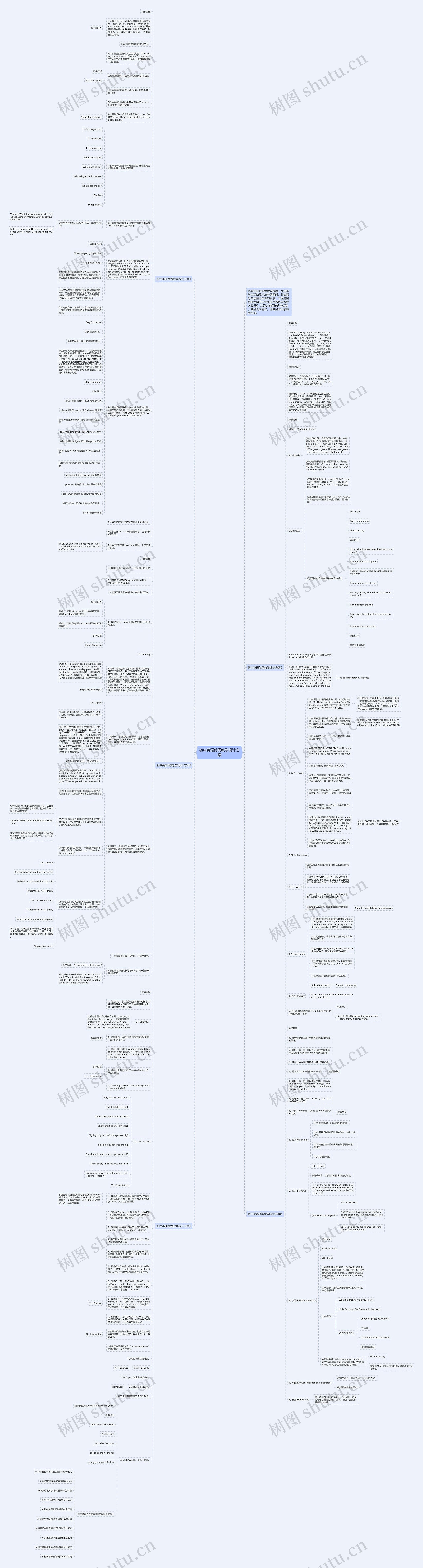 初中英语优秀教学设计方案思维导图