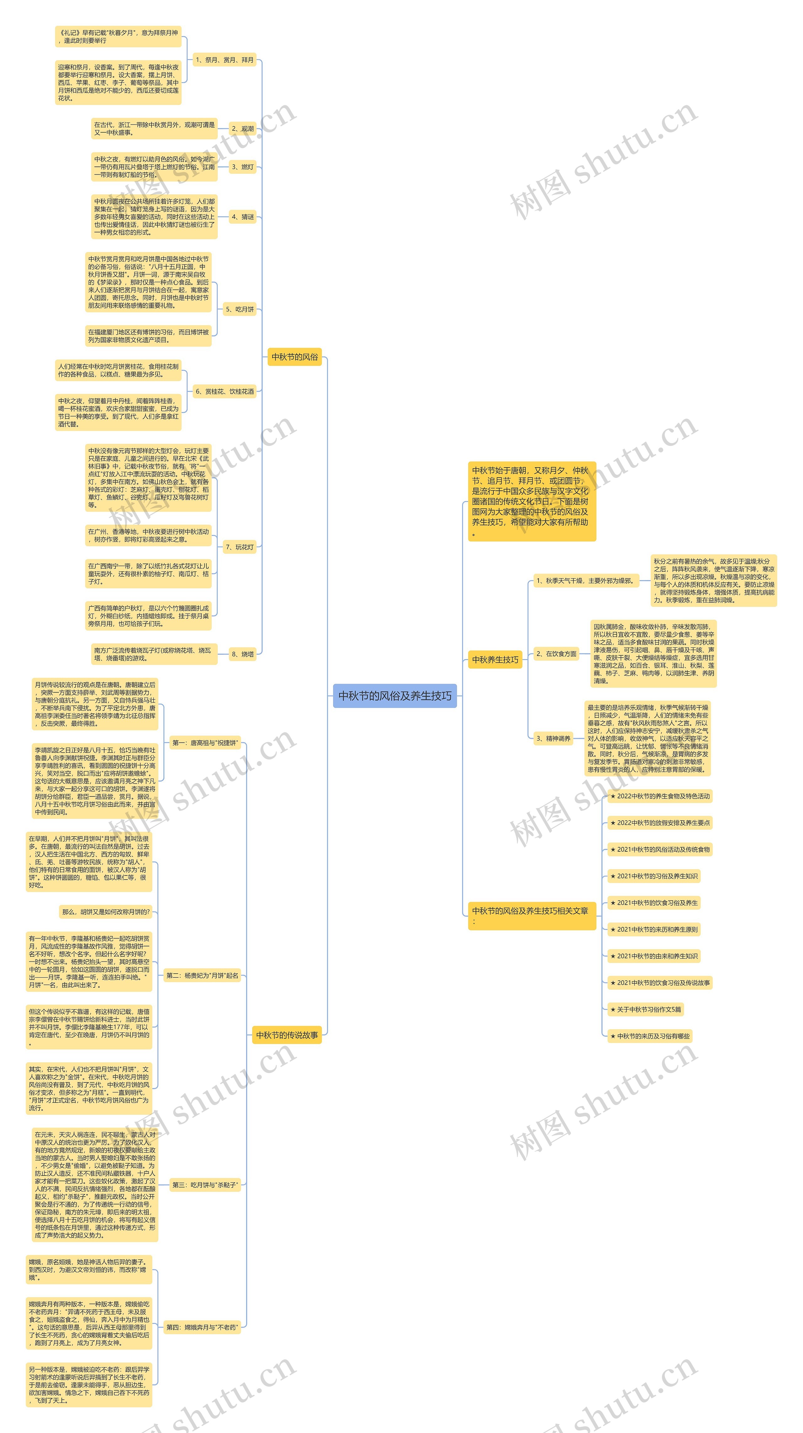 中秋节的风俗及养生技巧思维导图