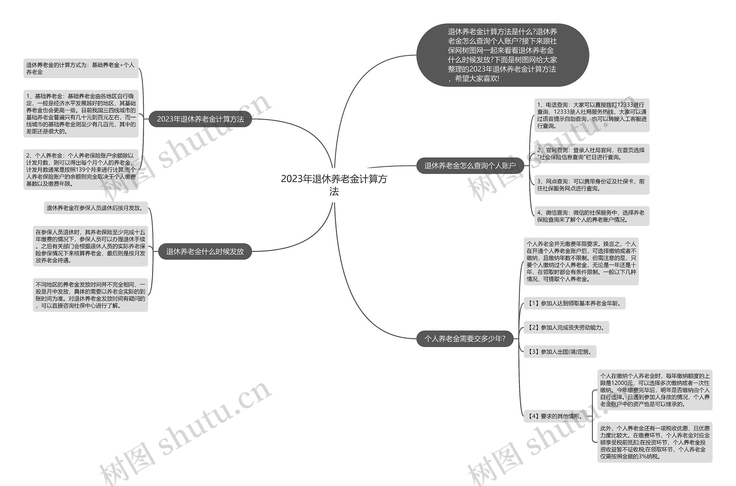 2023年退休养老金计算方法思维导图