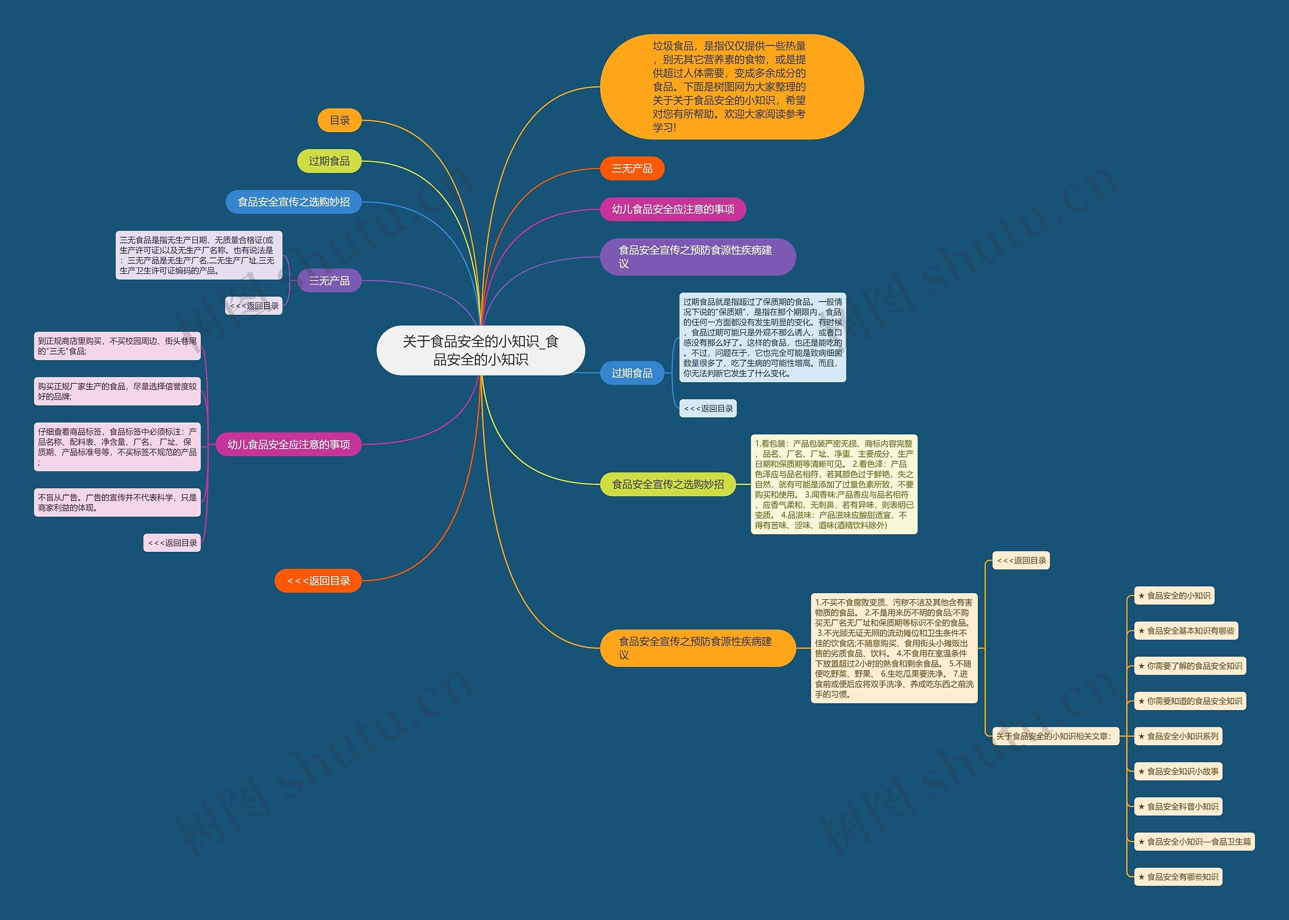 关于食品安全的小知识_食品安全的小知识思维导图