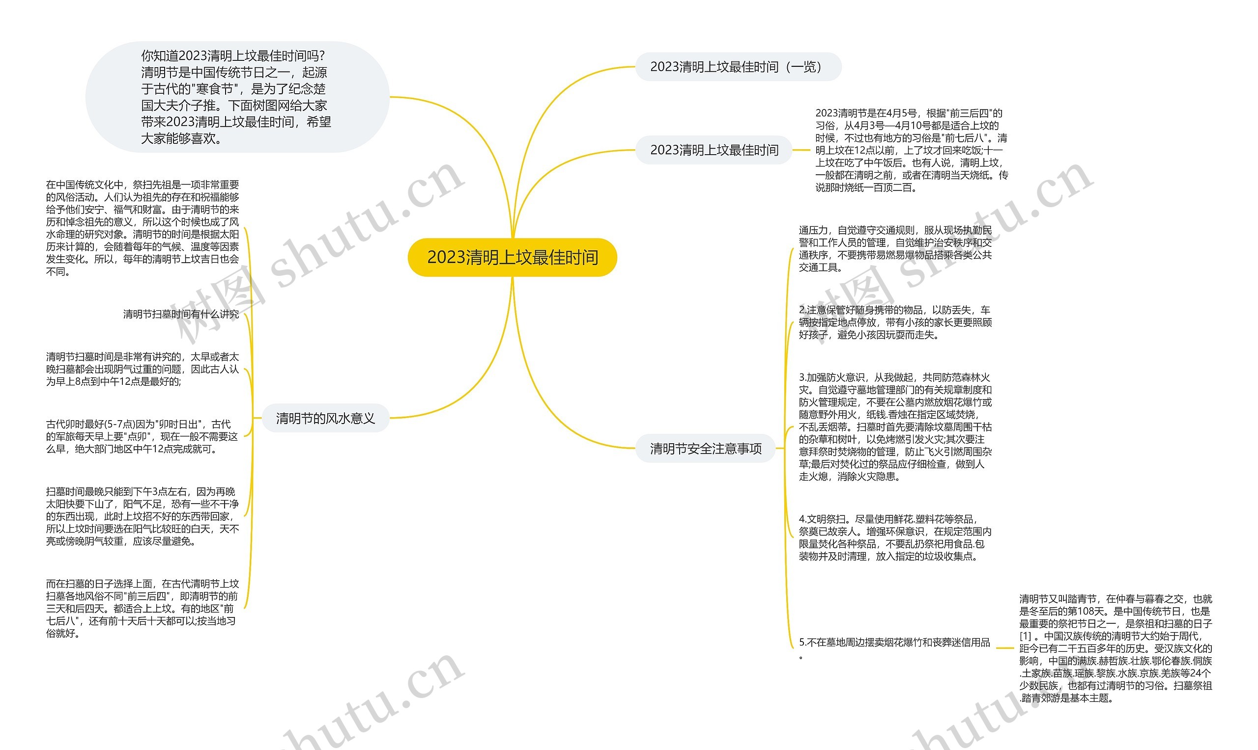 2023清明上坟最佳时间思维导图