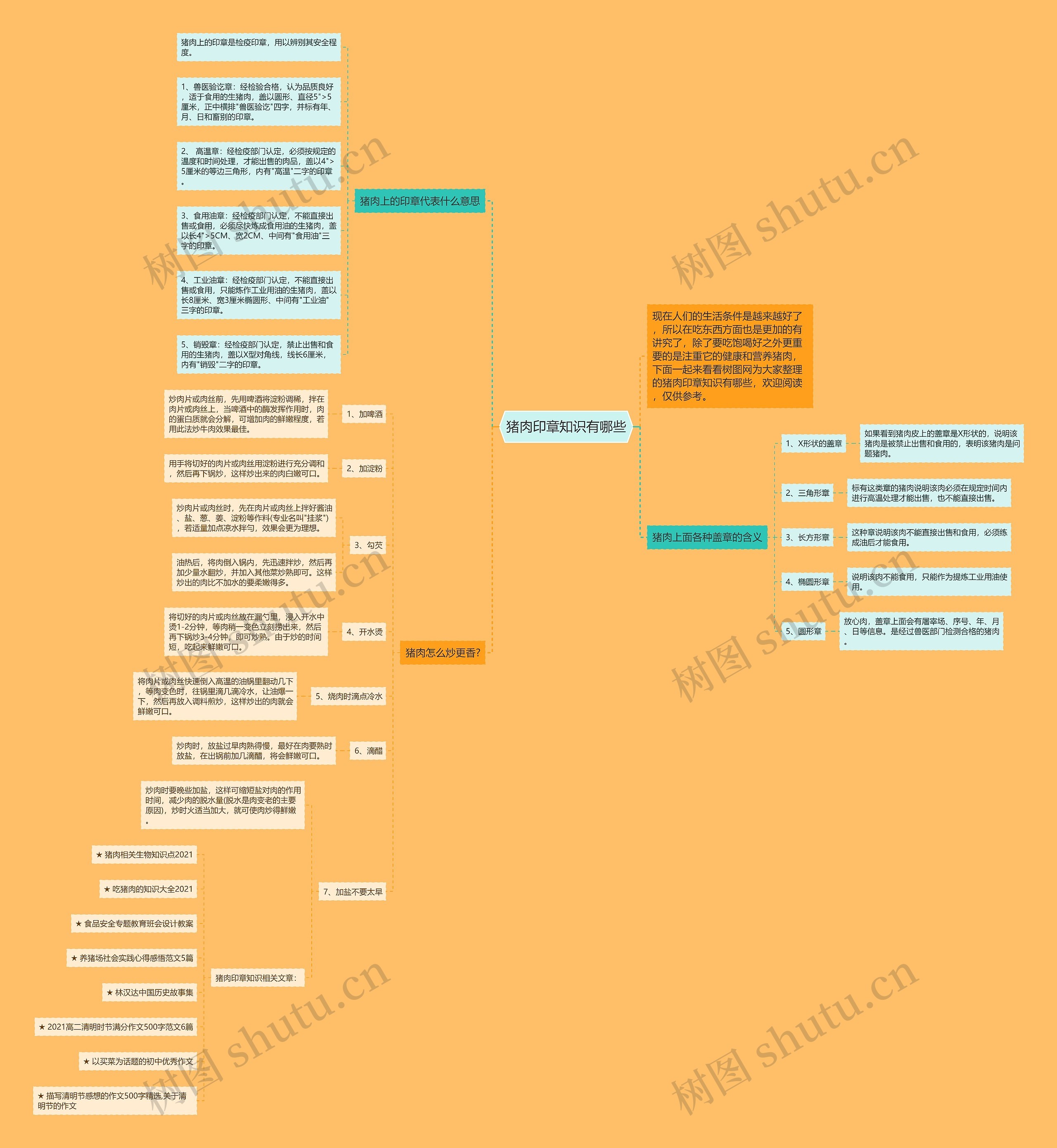 猪肉印章知识有哪些思维导图