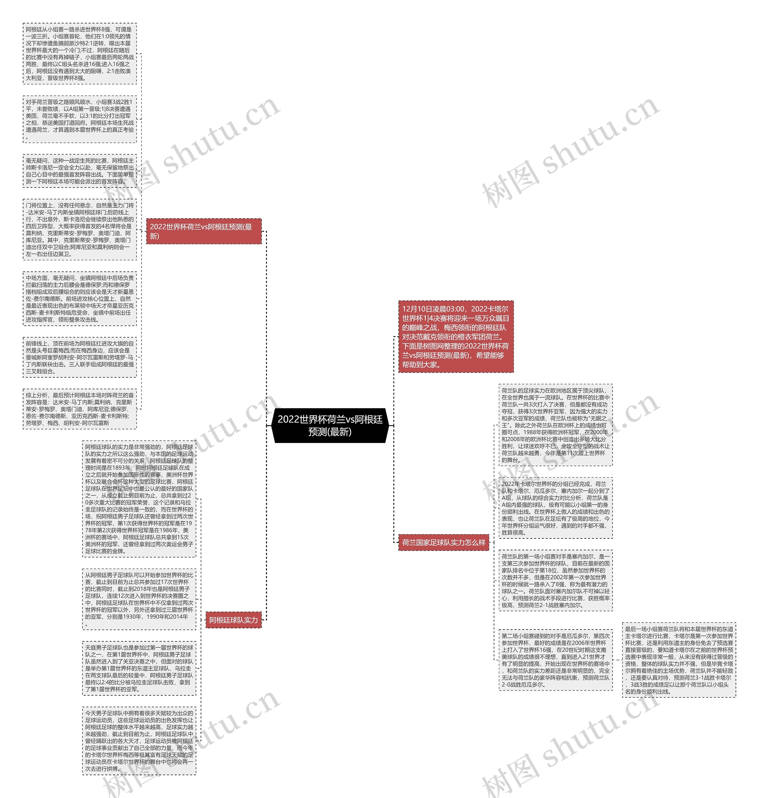 2022世界杯荷兰vs阿根廷预测(最新)思维导图