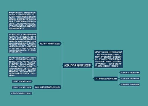 威尔士VS伊朗谁比较厉害