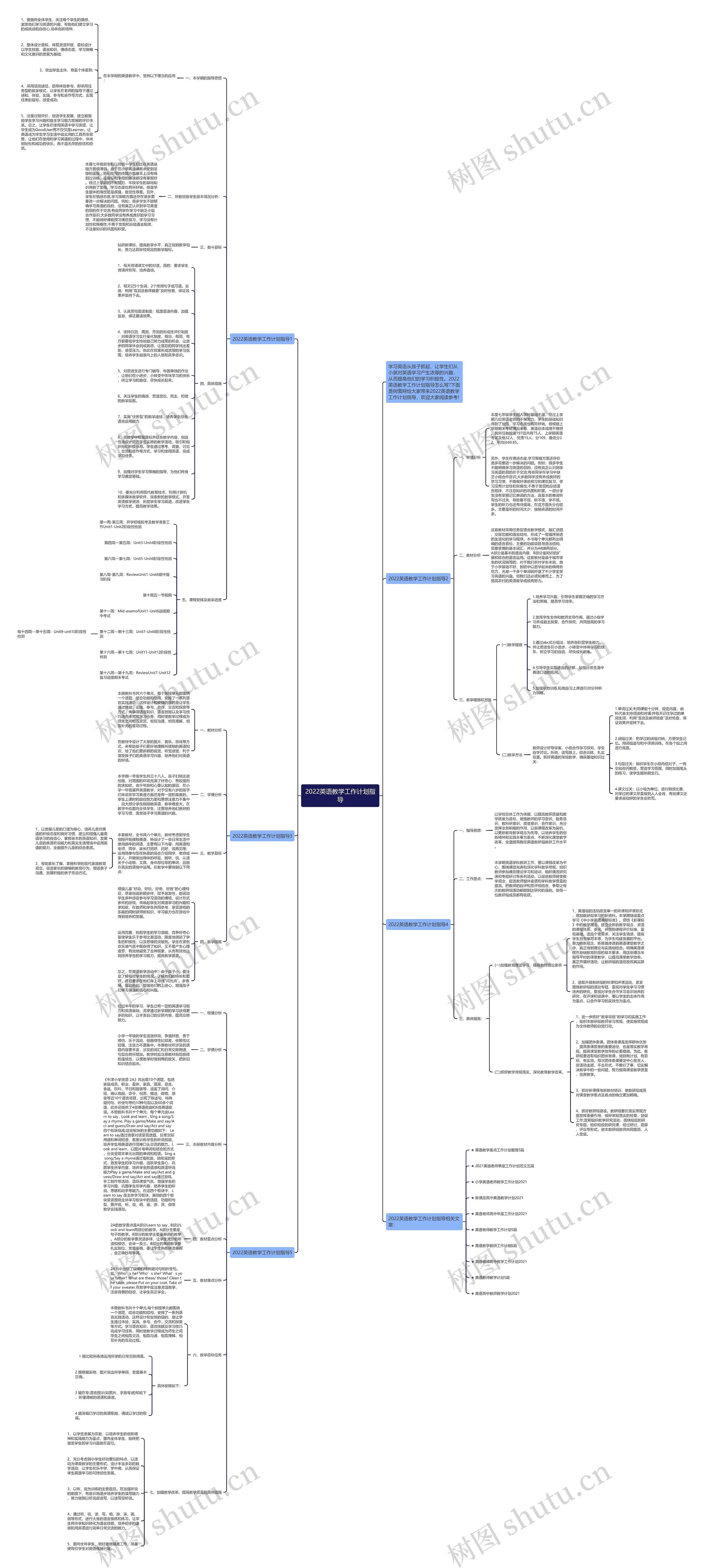 2022英语教学工作计划指导思维导图
