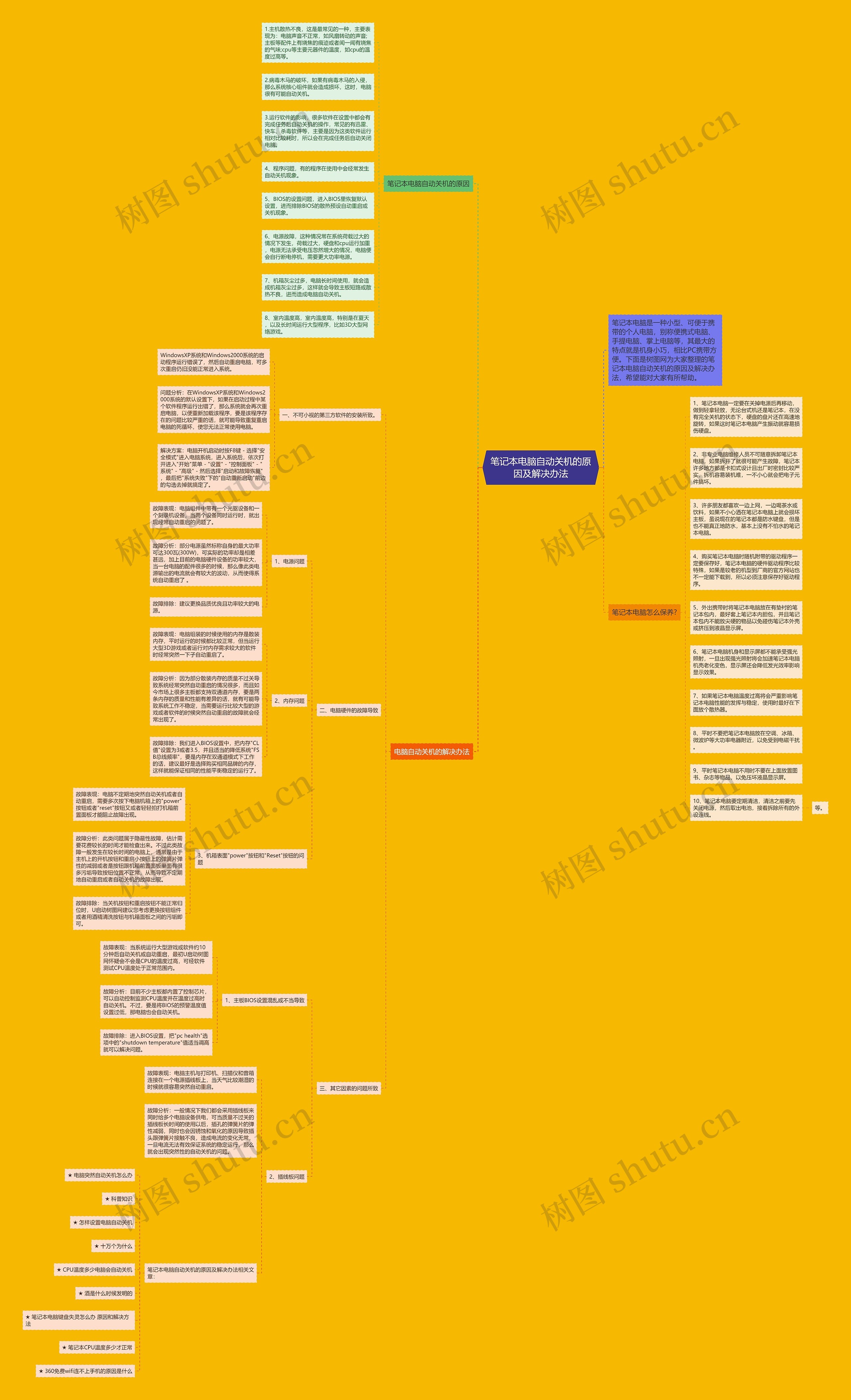 笔记本电脑自动关机的原因及解决办法思维导图