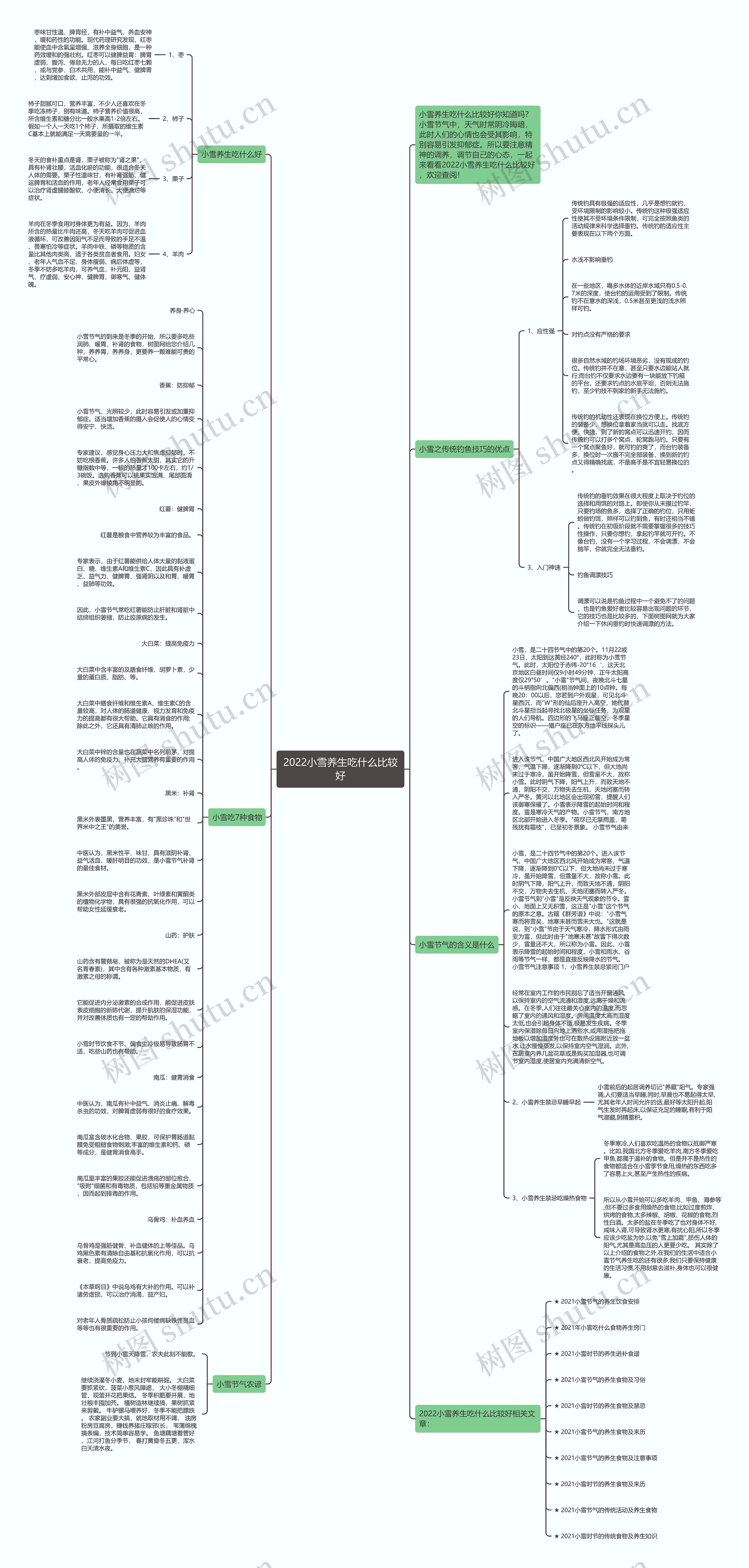 2022小雪养生吃什么比较好思维导图