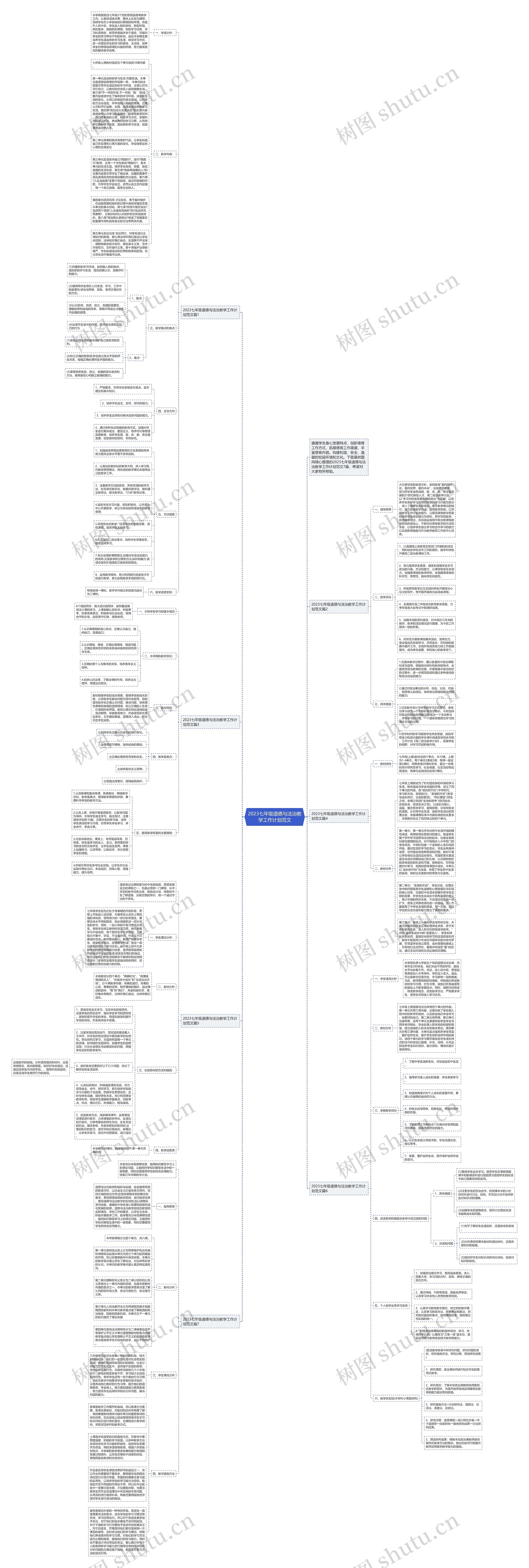 2023七年级道德与法治教学工作计划范文思维导图