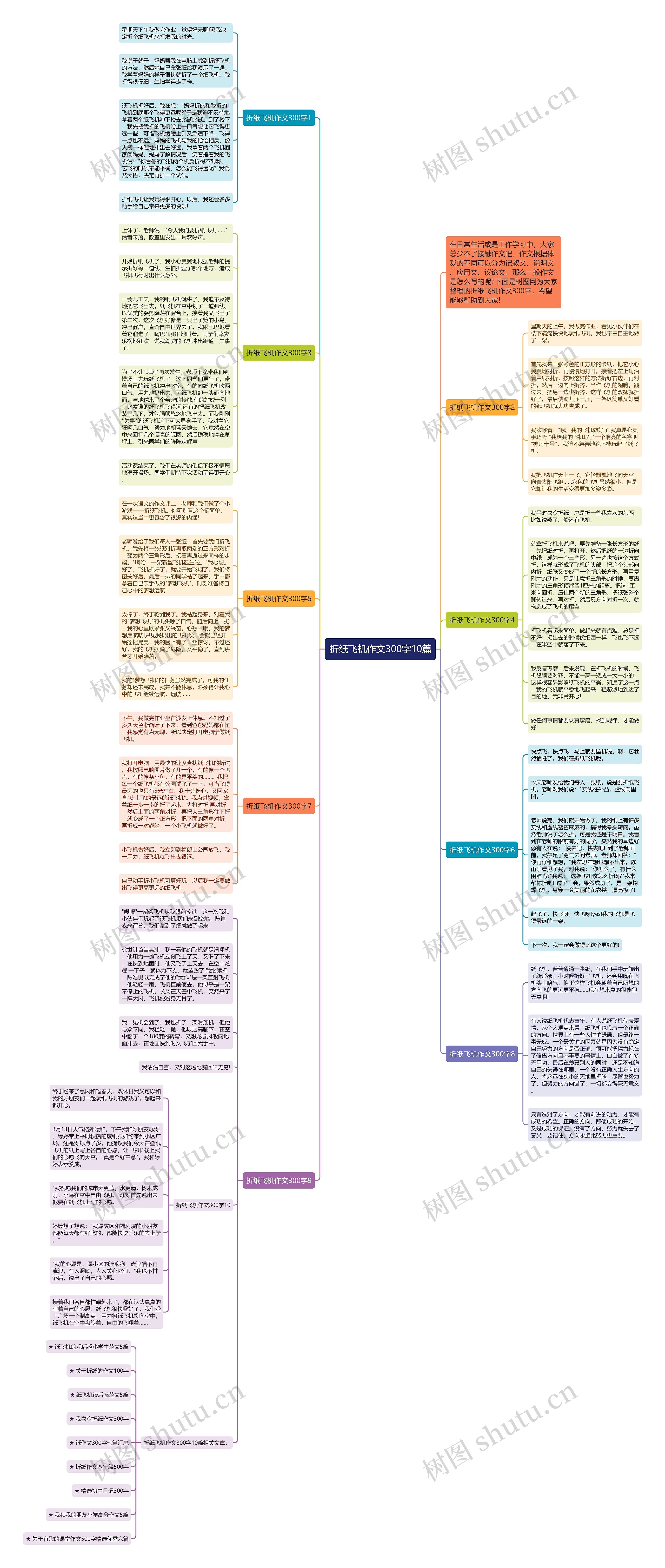 折纸飞机作文300字10篇思维导图